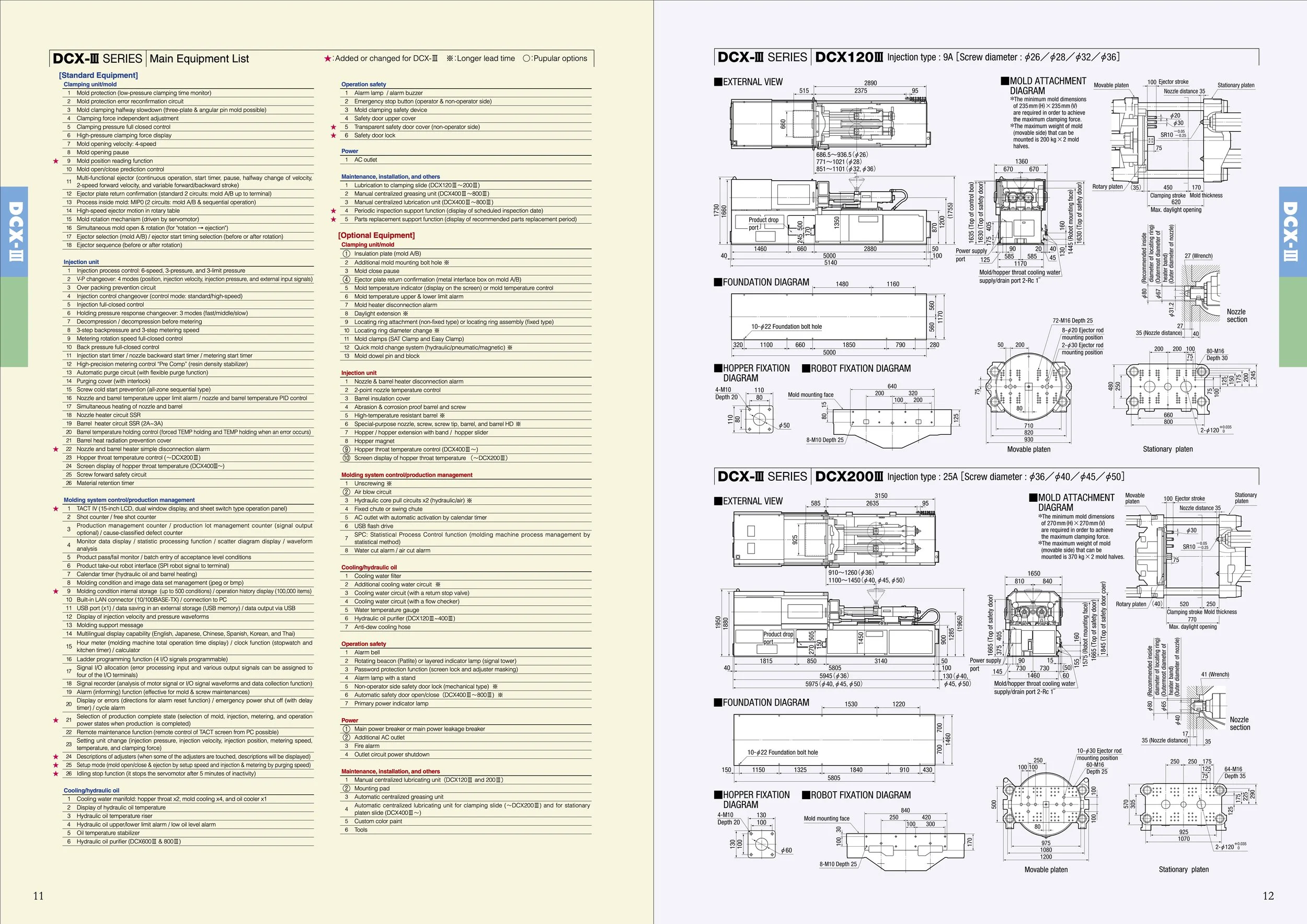 Technical diagrams and tables with detailed specifications for DCX-III Series and DCX200 models, including external views, foundation diagrams, hopper fixation diagrams, mold attachments, and control system schematics.