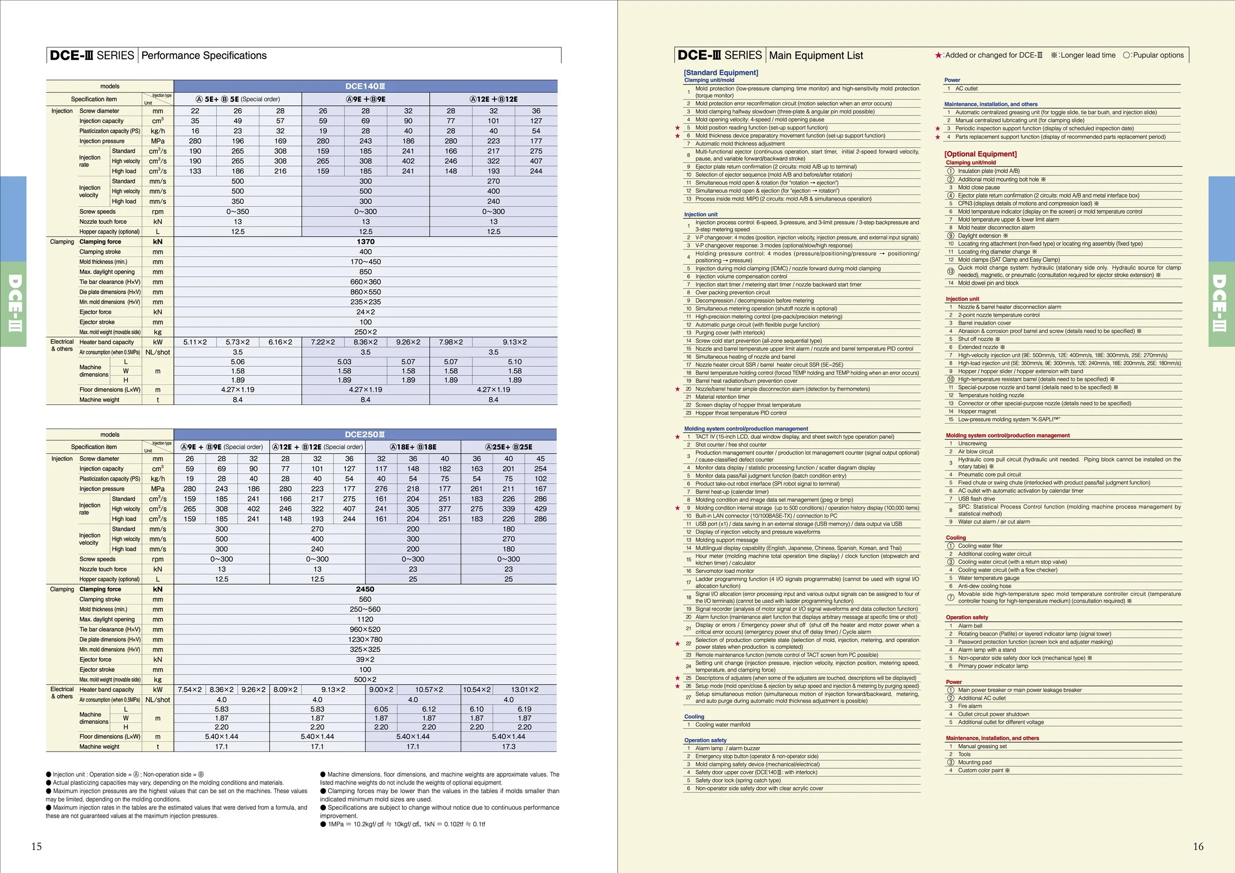 Detailed technical specifications and equipment list for DCE series models, including performance data, main and optional equipment, molding system, operation features, power, maintenance, cooling, and safety features, presented in tabular format.