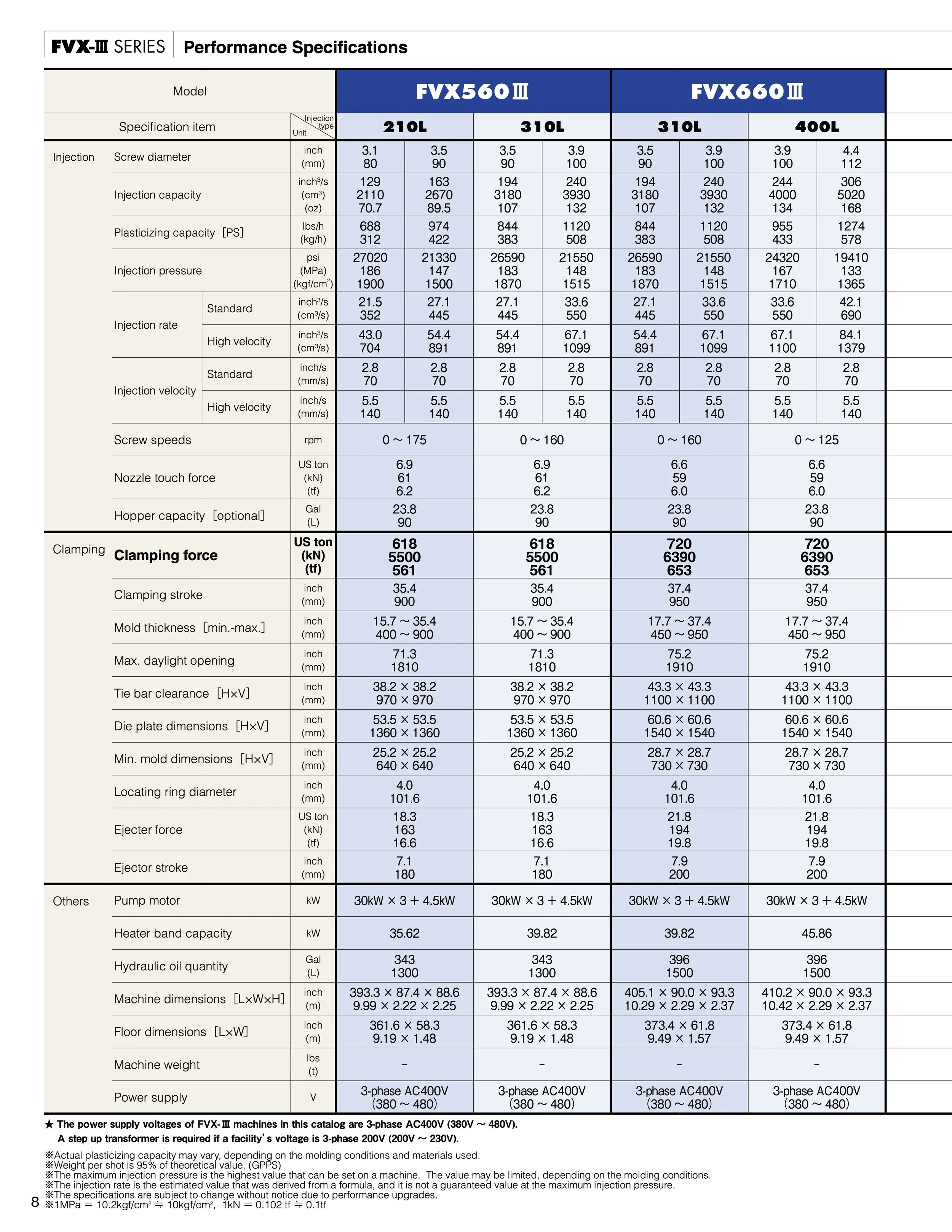A detailed performance specifications chart comparing FVX-III series models FVX560 and FVX660 with technical data on injection capacity, clamping force, dimensions, power, and other parameters.