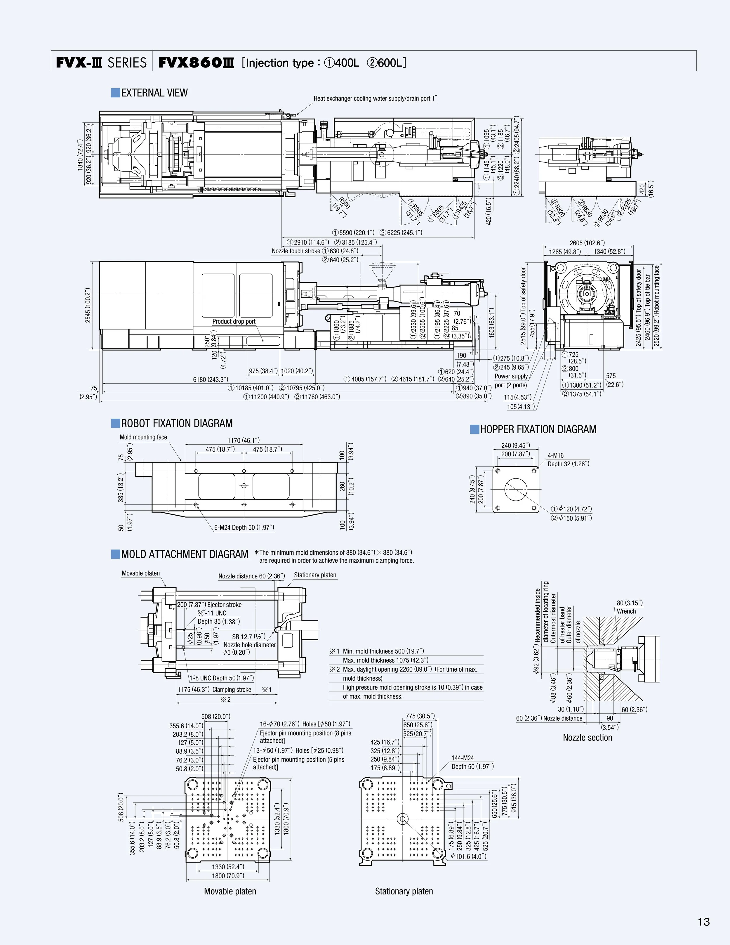 Technical engineering diagram of the FVX-8600 III series injection molding machine, showing external view, robot fixation, mold attachment, hopper fixation, and nozzle section with detailed measurements and labels.
