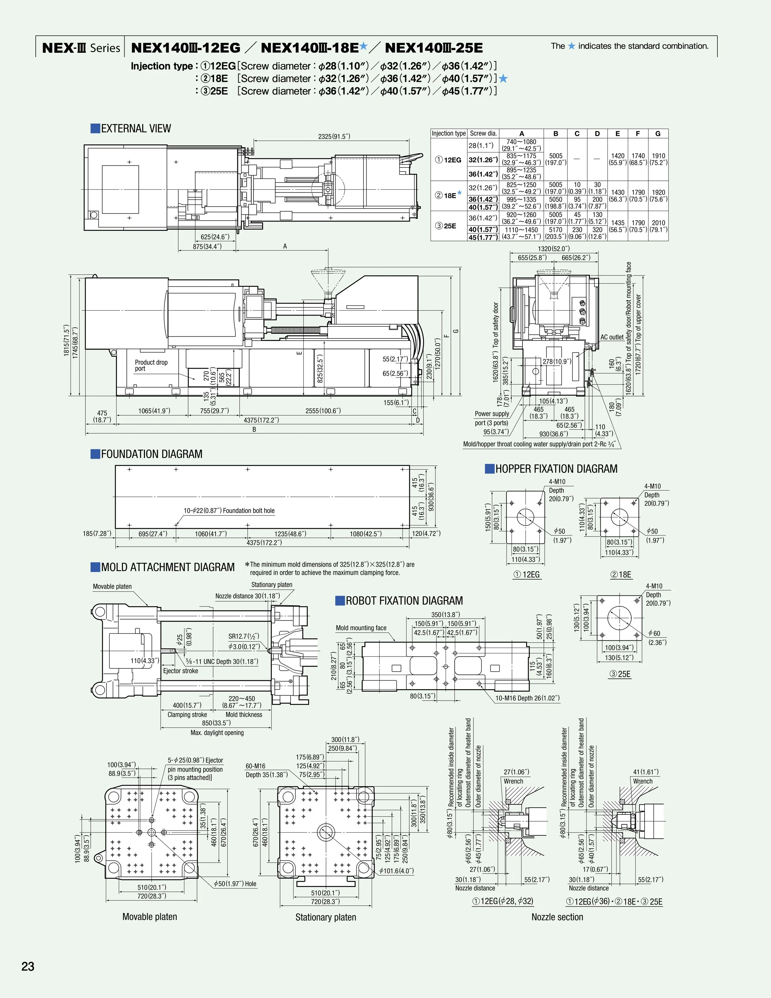 Technical engineering diagram of NEX-III Series with detailed measurements, foundation, mold attachment, robot fixation, and hopper fixation diagrams, including dimensions and specifications for different injection types.