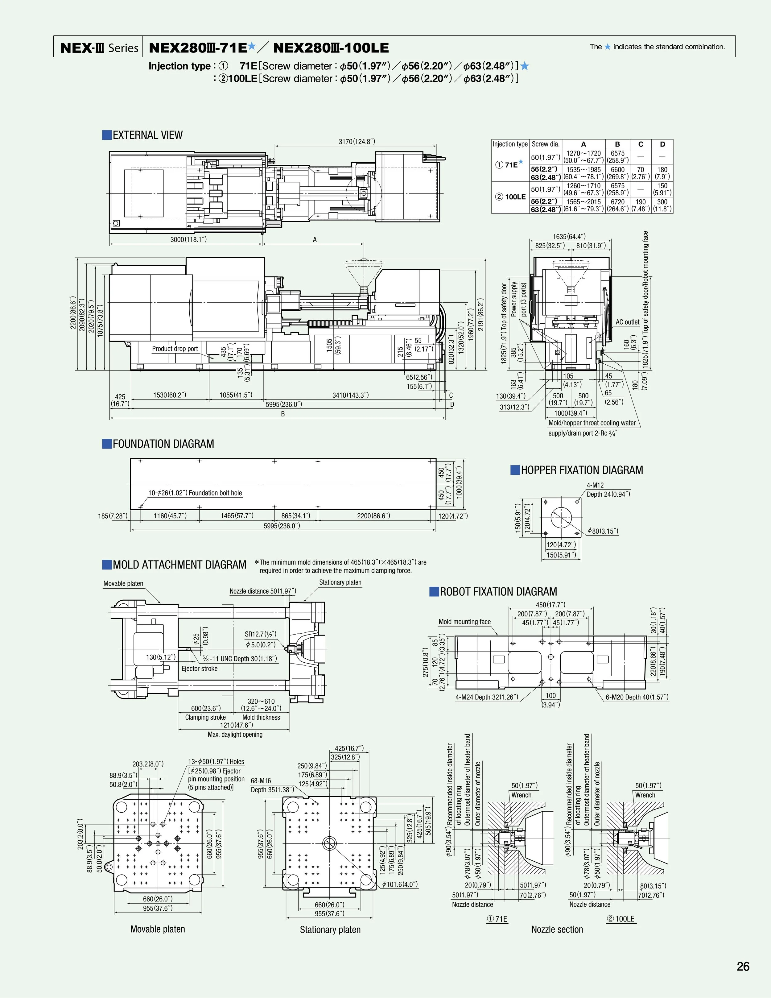 Technical engineering diagram and specifications for NEX-III Series injection molding machines, including dimensions, foundation, hopper, mold attachment, and robot fixation diagrams.