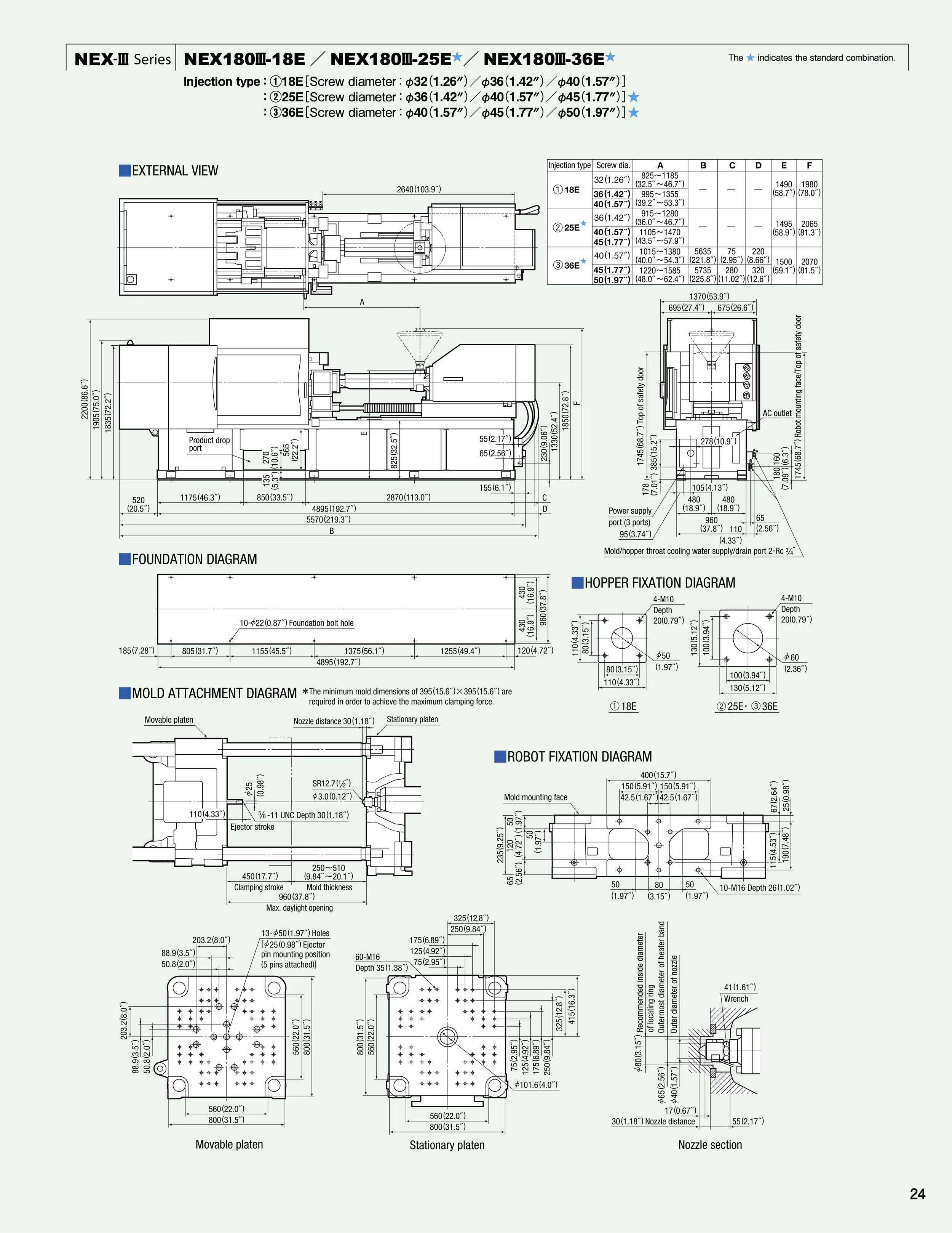 Technical diagram of NEX-III Series industrial equipment with specifications, foundation, hooper fixation, mold attachment, robot fixation, and nozzle details.