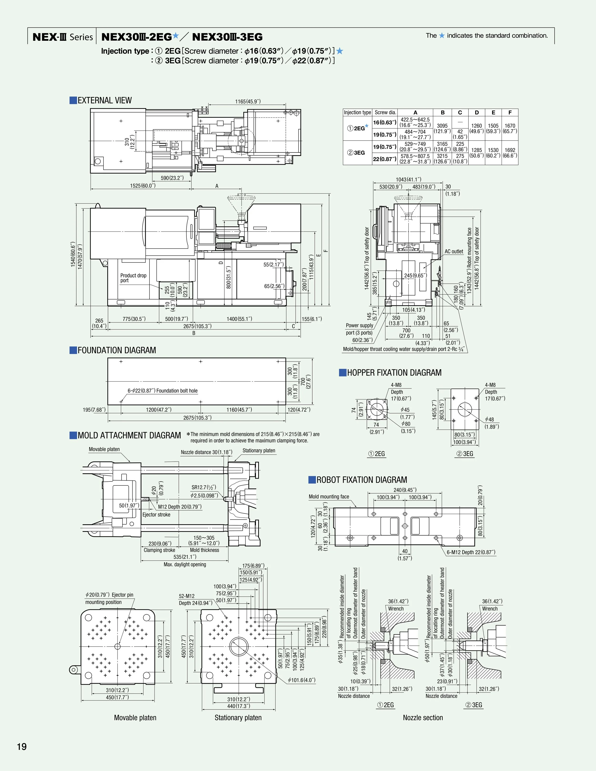 Technical engineering diagram of NEX-III series, showing external view, foundation, hopper fixation, mold attachment, robot fixation, and nozzle section with detailed measurements and specifications.