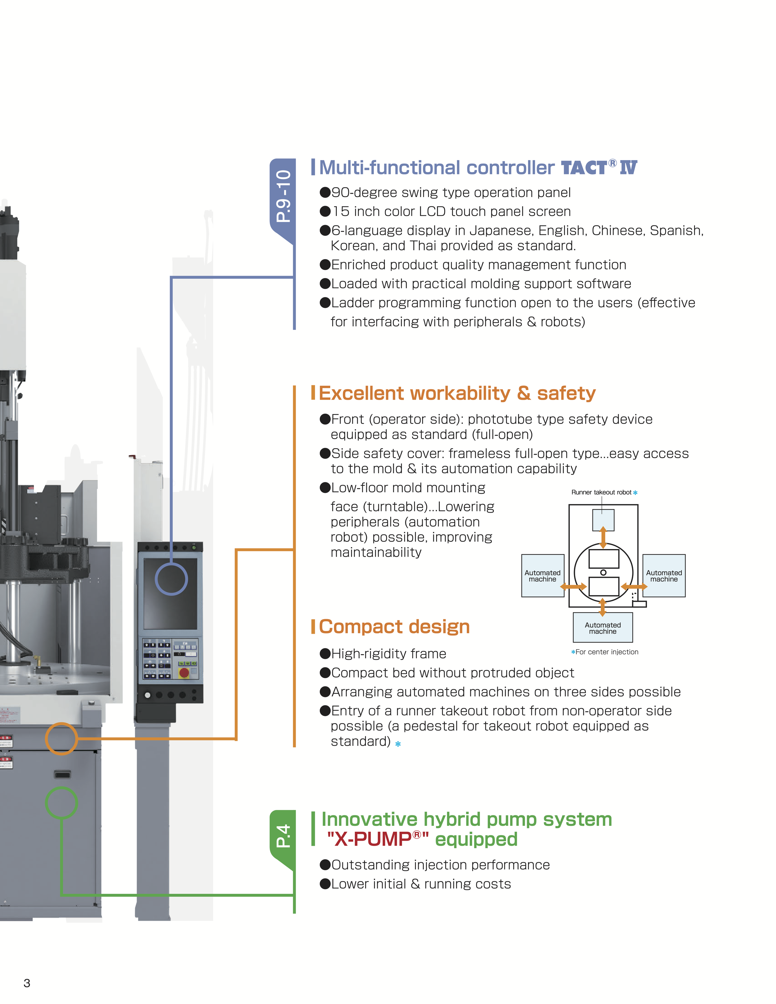 Technical product flyer highlighting features of a multi-functional controller, emphasizing excellent workability, safety, compact design, and an innovative hybrid pump system.