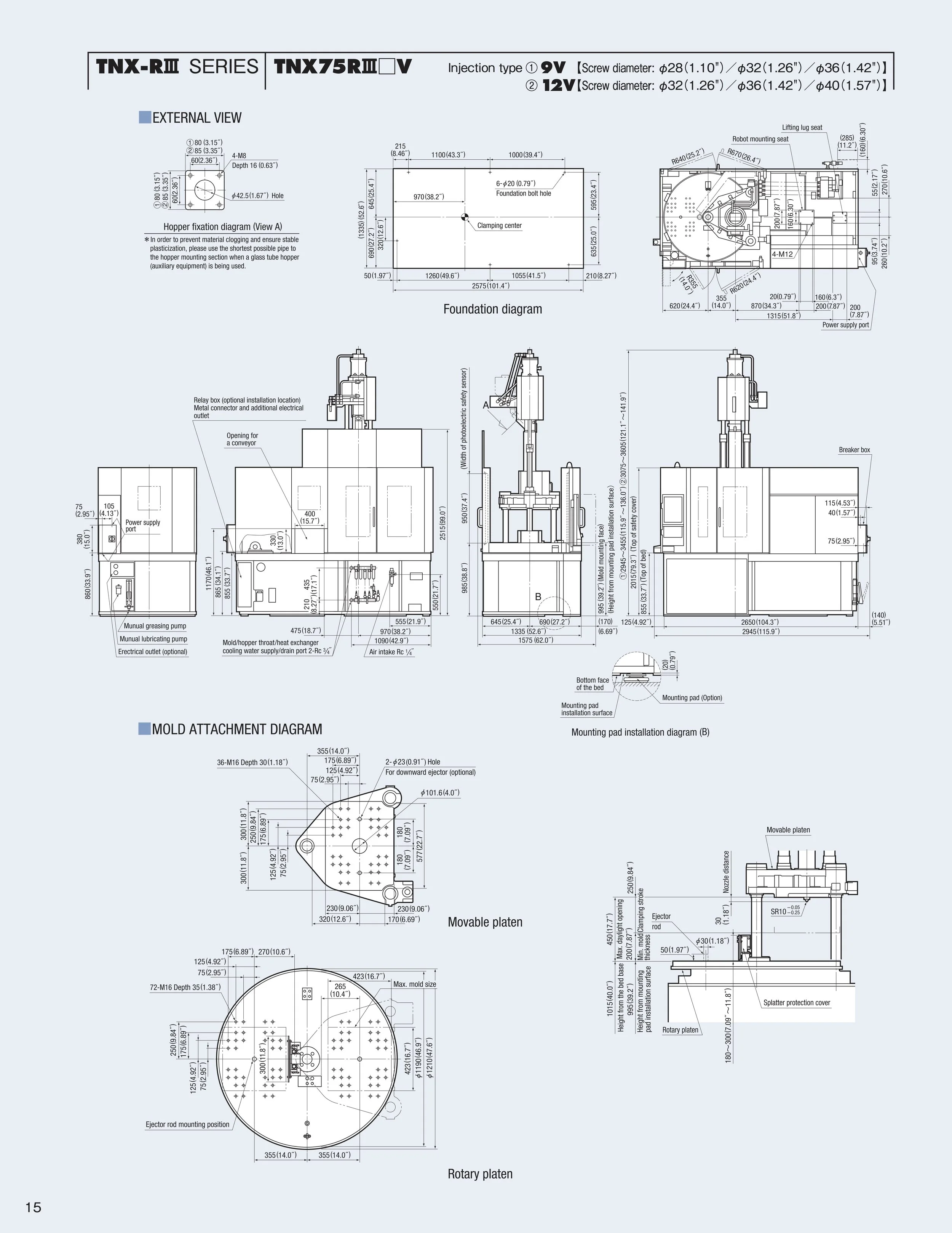 Technical engineering diagram for the TNX-RⅢ series, model TNX75R□□V, showing exterior view, foundation diagram, mold attachment diagram, mounting pad installation diagram, and rotary platen details with measurements and labels.
