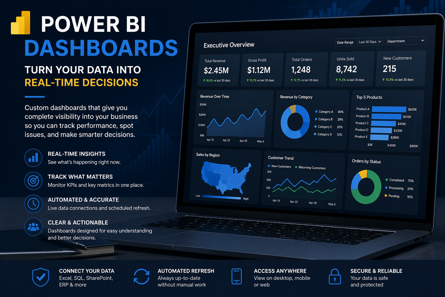 Power BI Dashboards