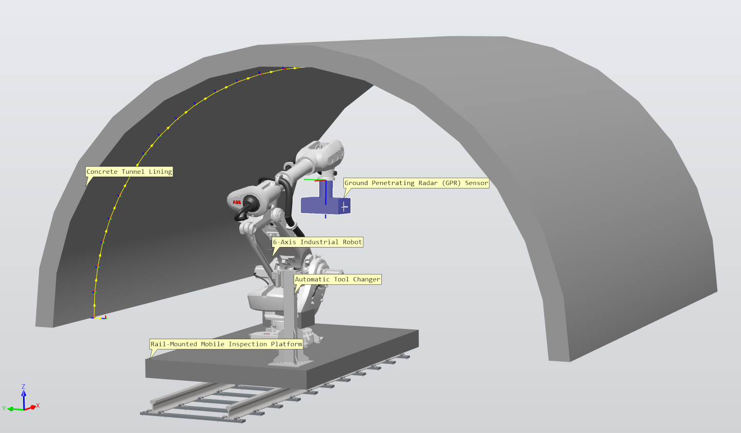 Subway Sentinel Design-Phase Prototype Overview