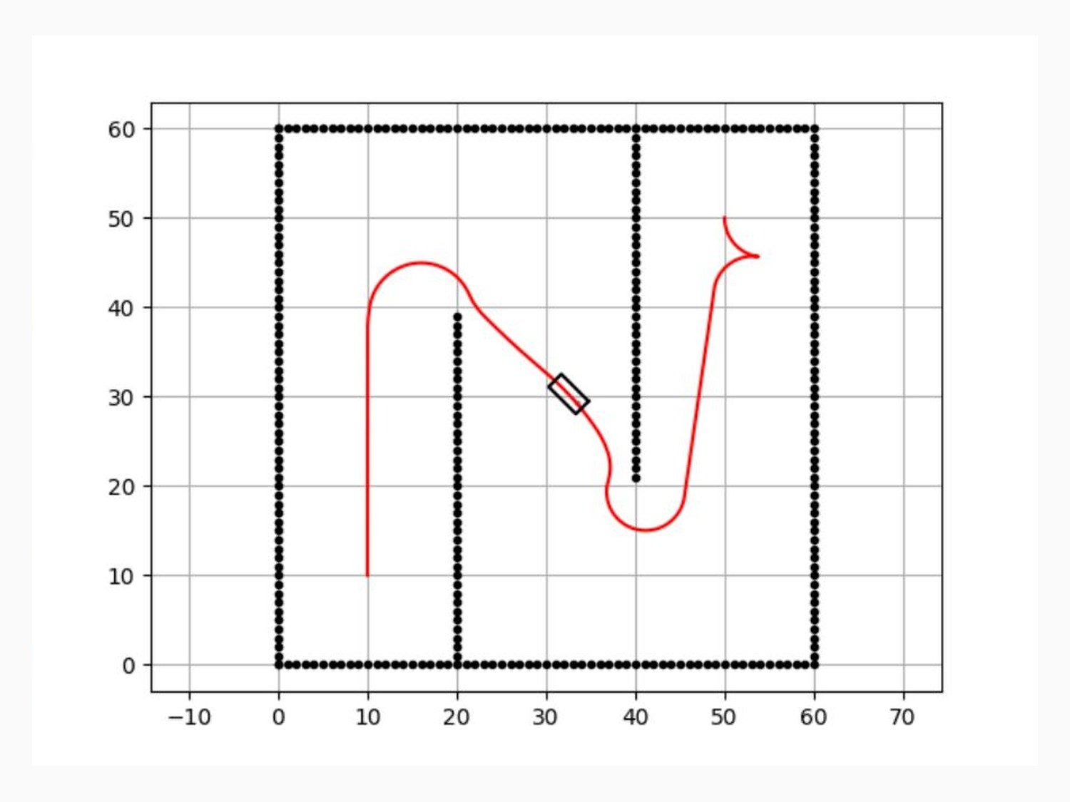 Hybrid A* Path Planning