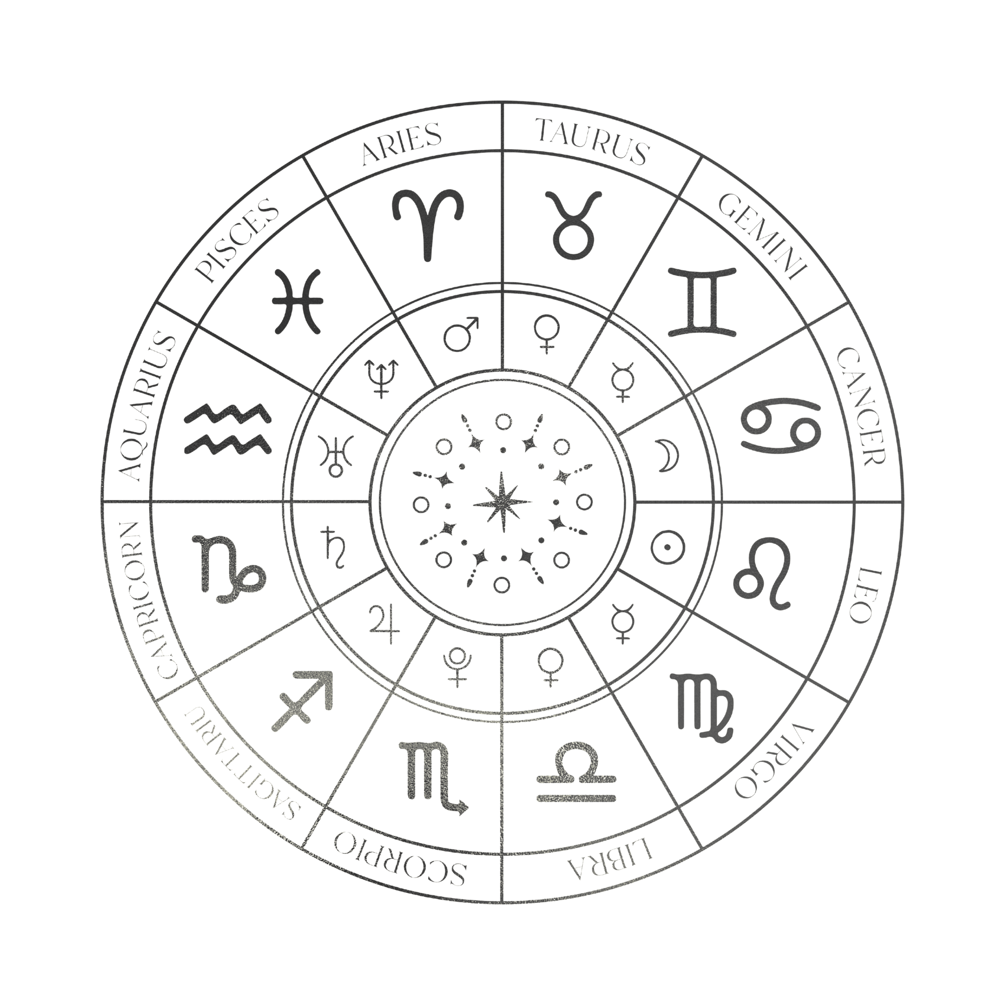 Kat Taniberg Astrology & Business Coaching - 12th house sign