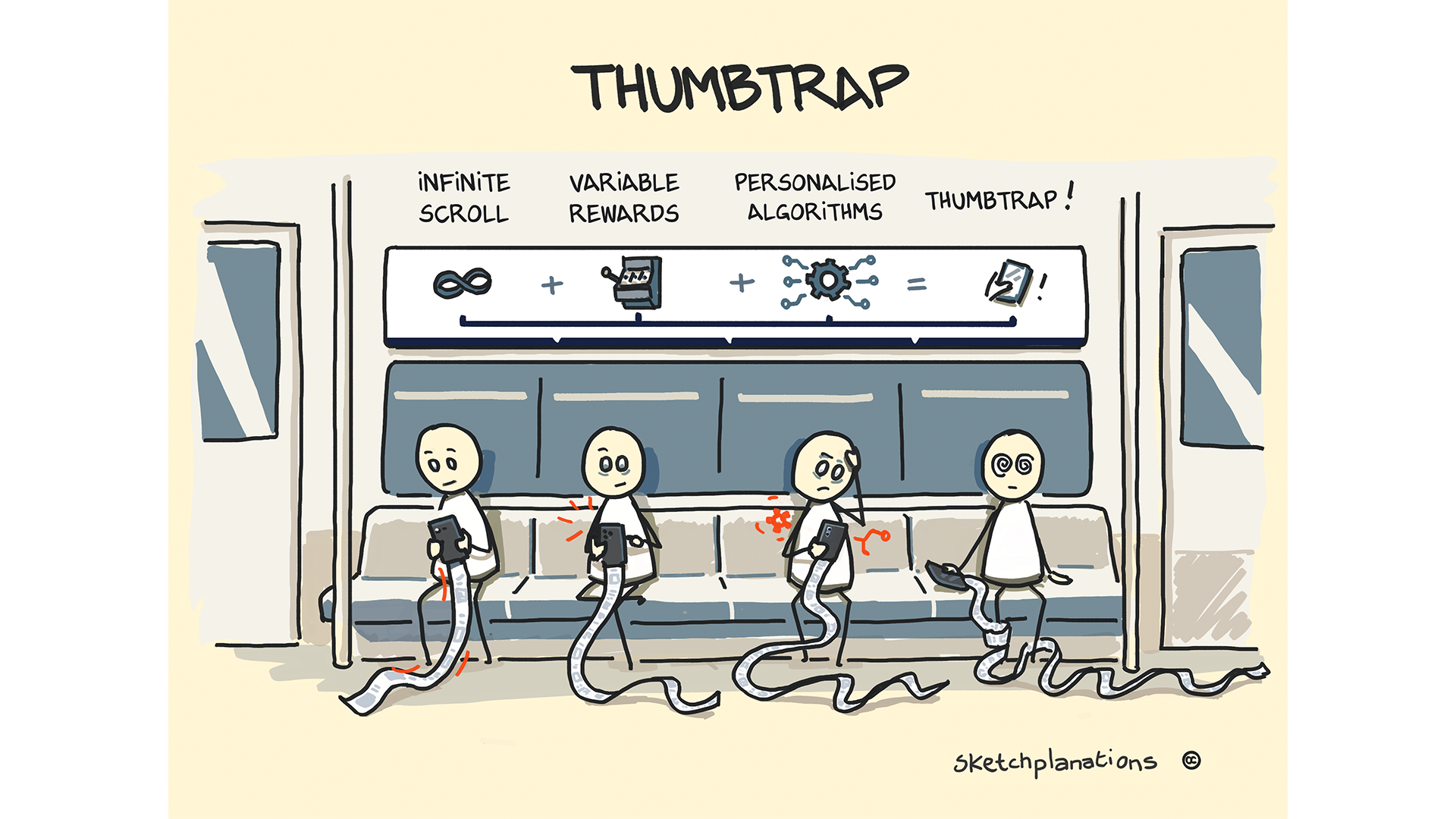 Social media ban debate. Thumbtrap’s three compulsive scrolling mechanisms.