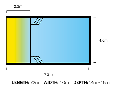 Freedom Pools Beach Pool 7.2m x 4.0m overhead diagram depth 1.4m to 1.8m - Plungeit Pools Queensland