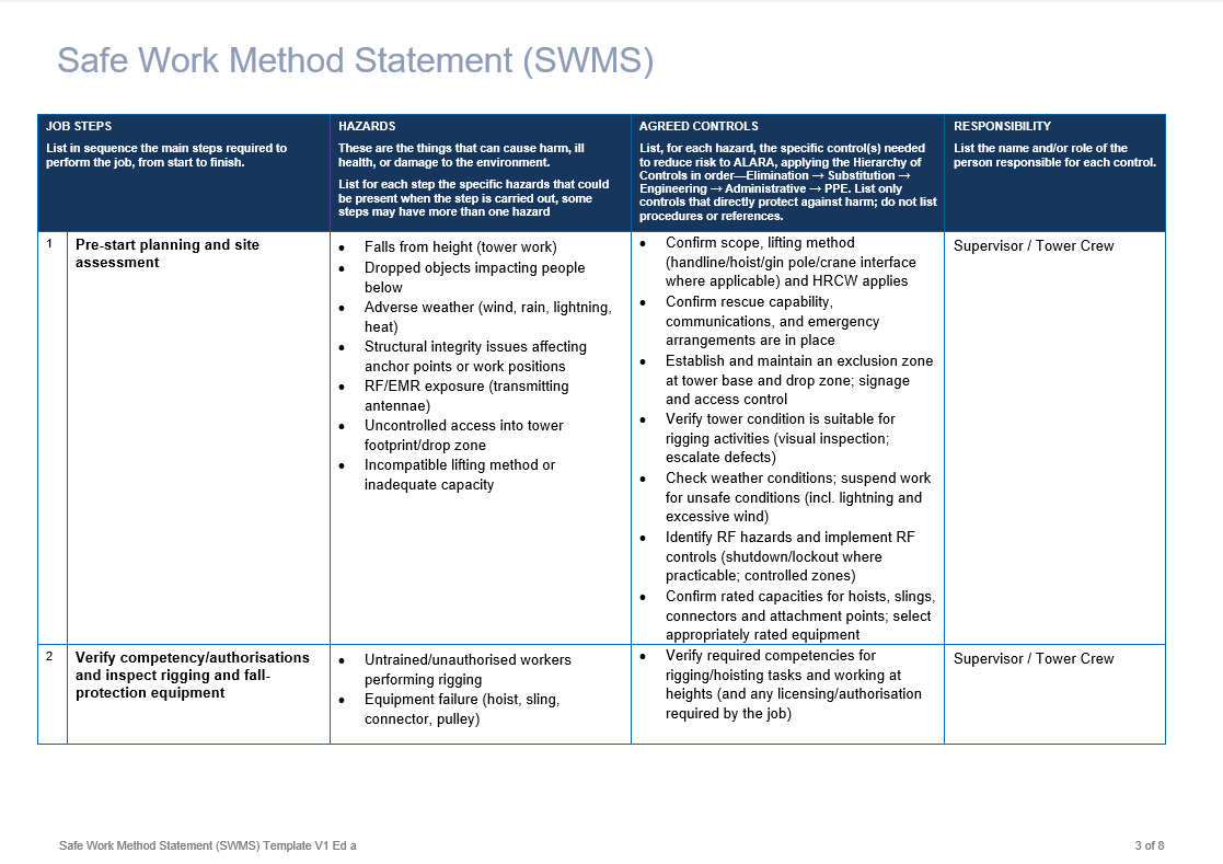 Rigging hoisting components on towers 3.png