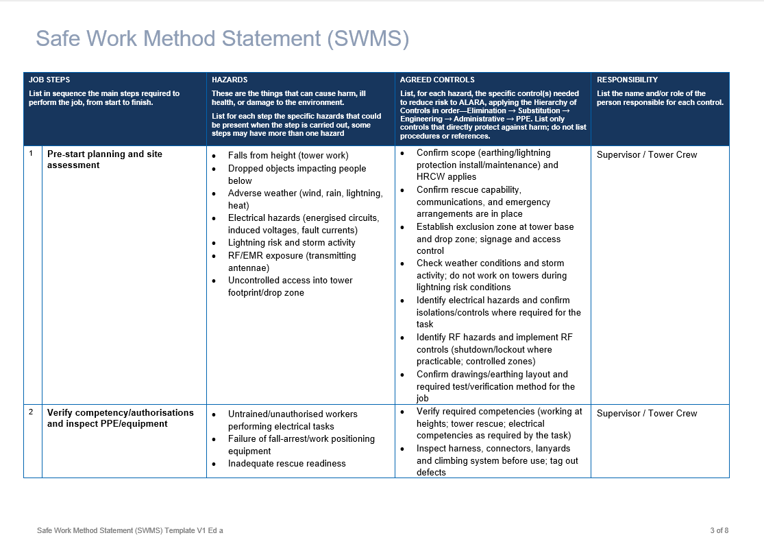 Installation and or maintenance of tower earthing and lightning protection 3.png