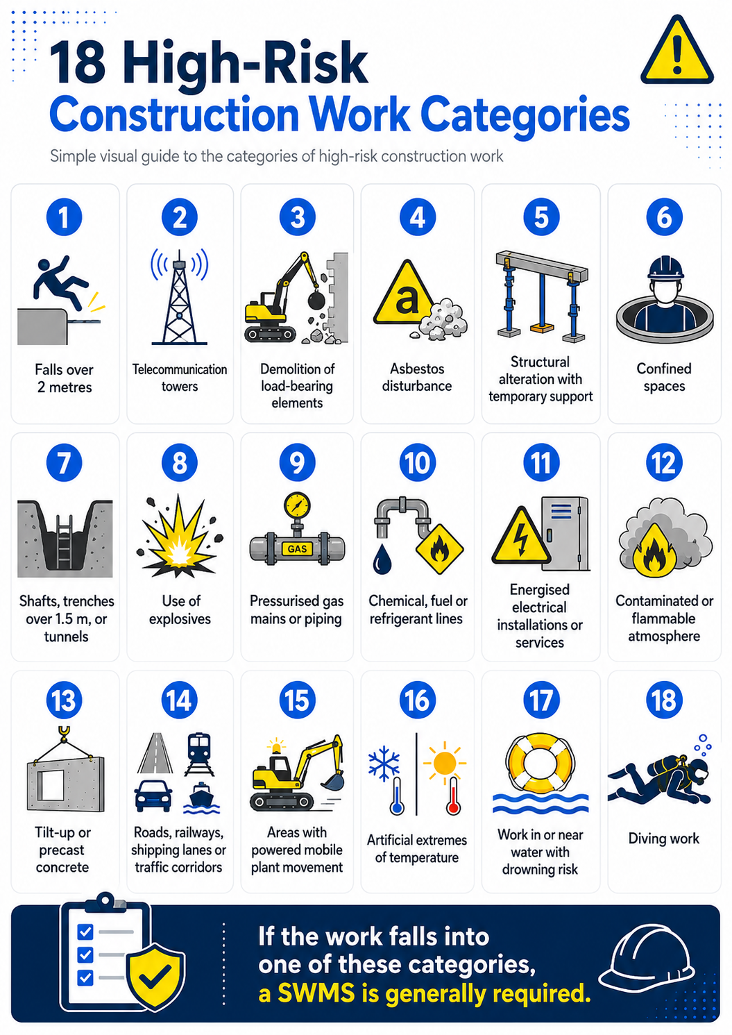 The 18 High-Risk Construction Work Activities That Require a SWMS in Queensland