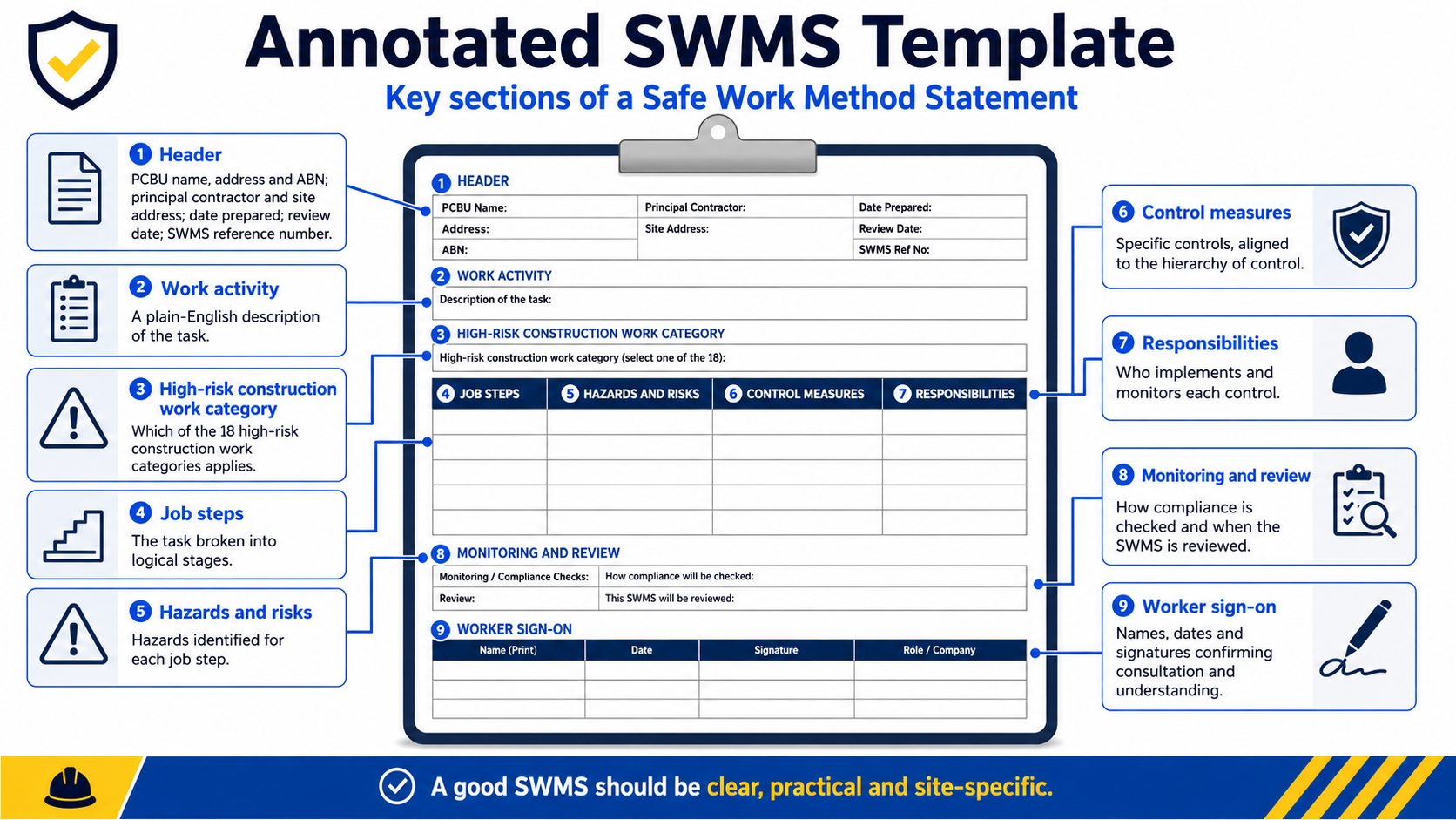 How to Write a SWMS: A Step-by-Step Guide for Queensland Sites