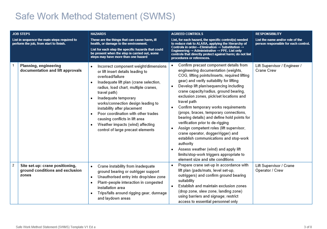Precast installation (walls, columns, beams, planks) using cranes 3.png