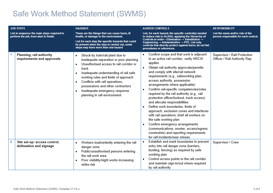 Work adjacent to rail corridors 3.png