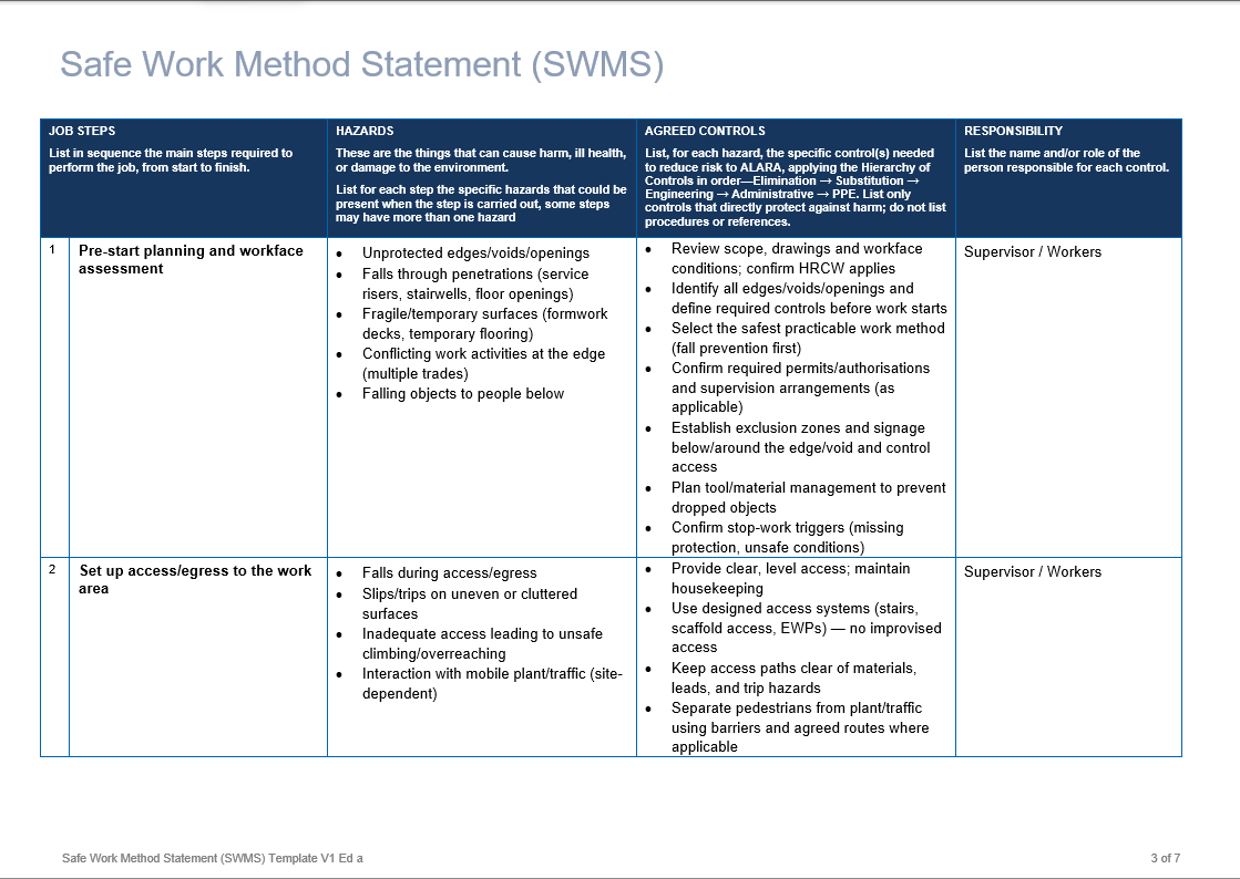 Edge work on formwork decks, mezzanines, balconies, voids or openings 3.png