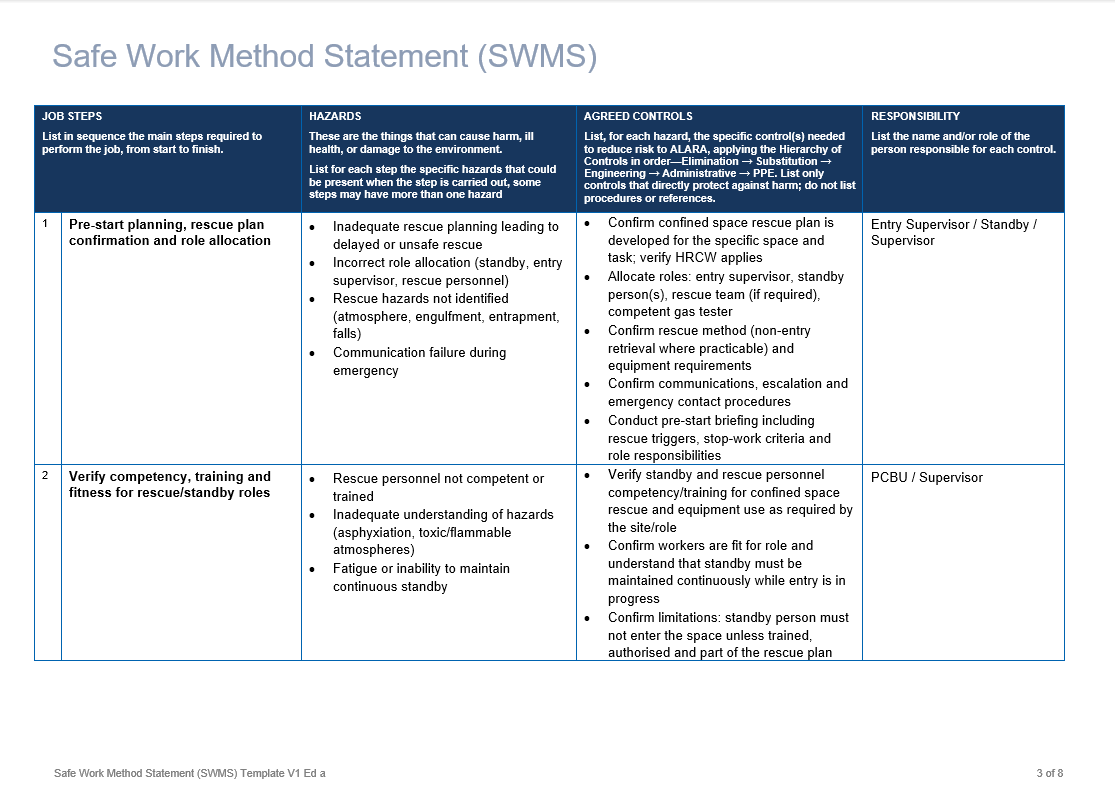 Confined space rescue arrangements and standby work 3.png