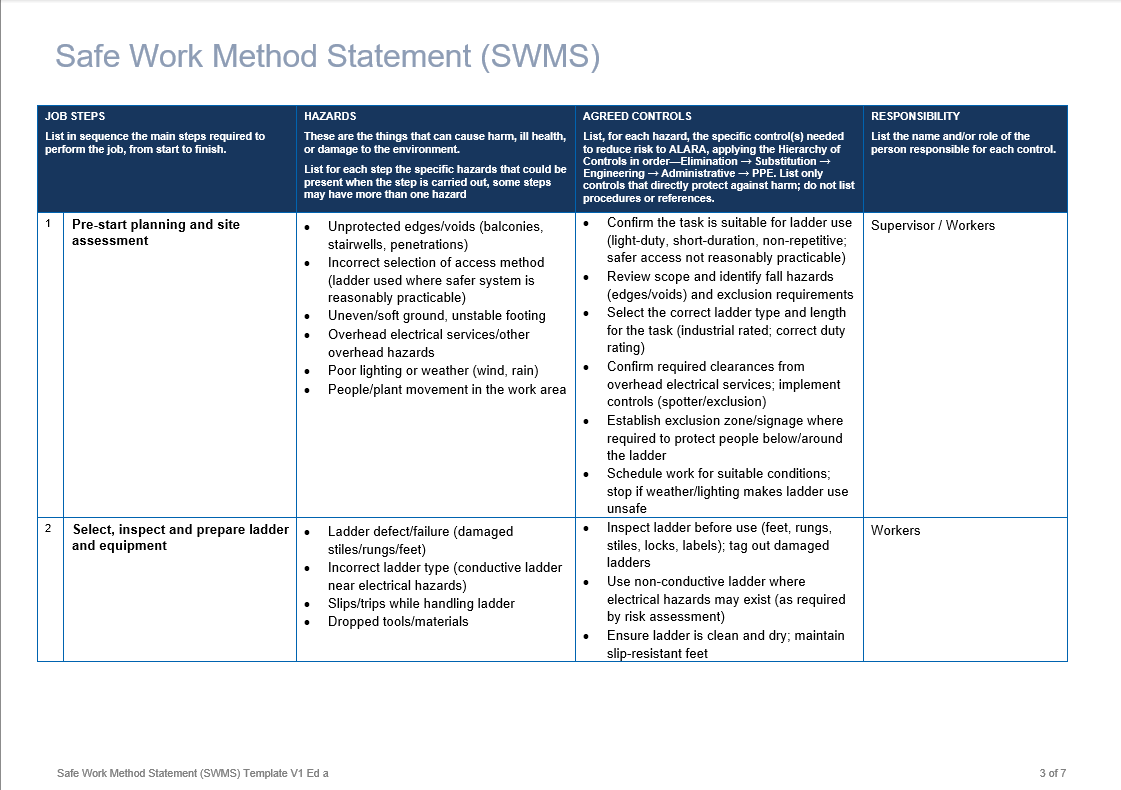 Work from ladders where a fall greater than 2 m is possible (task-specific) 3.png