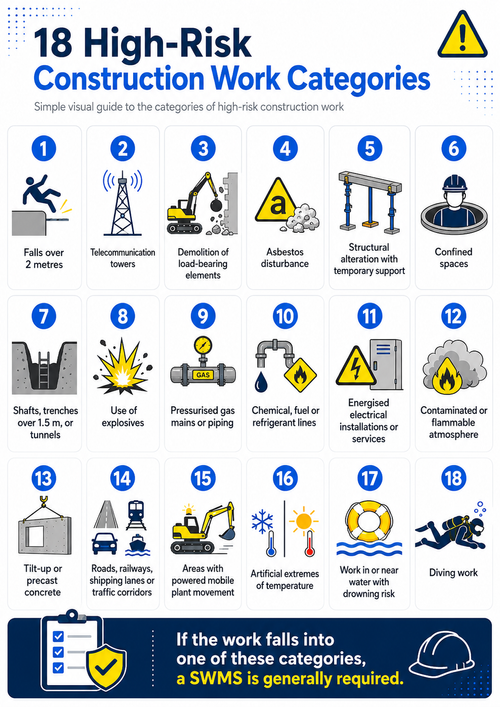 high risk construction work | list of high-risk construction work ...