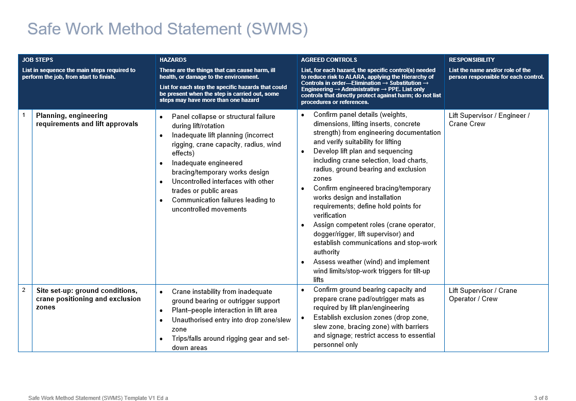 Lifting, rotating, and erecting tilt-up panels 3.png