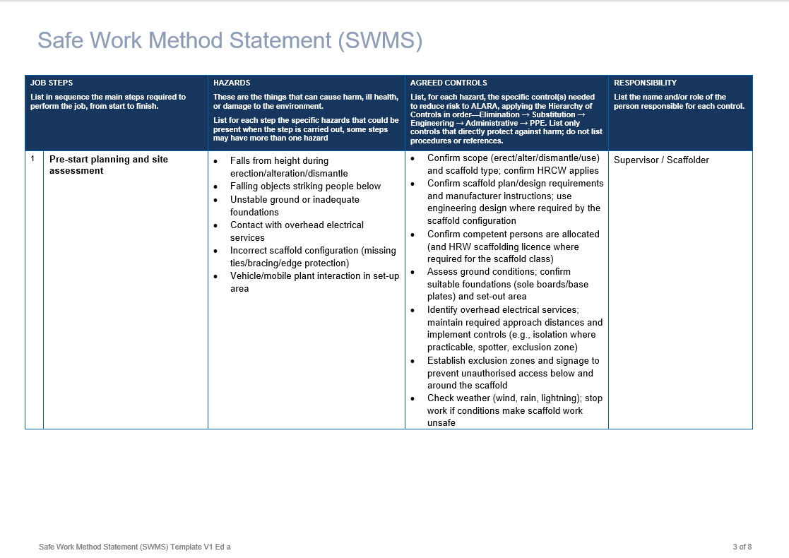 Scaffold erection alteration dismantle and work from scaffolds 3.png