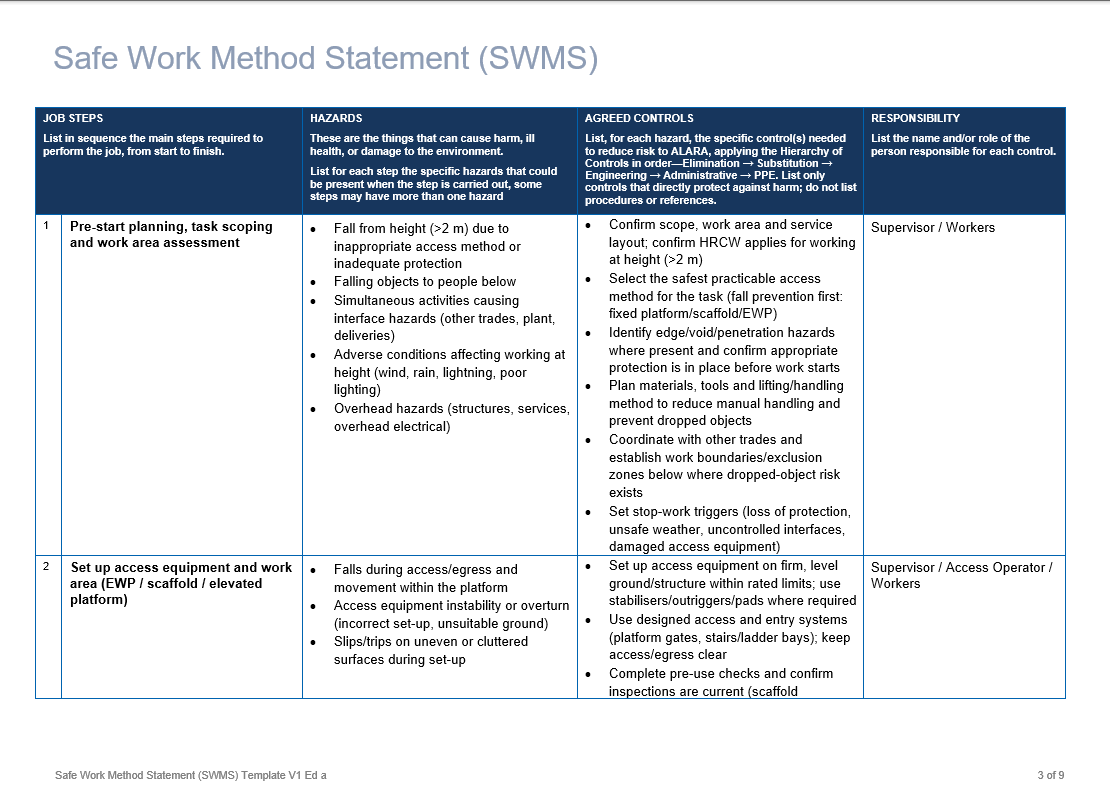 Installing services at height (e.g., HVAC, sprinklers, electrical, comms) from elevated platforms 3.png