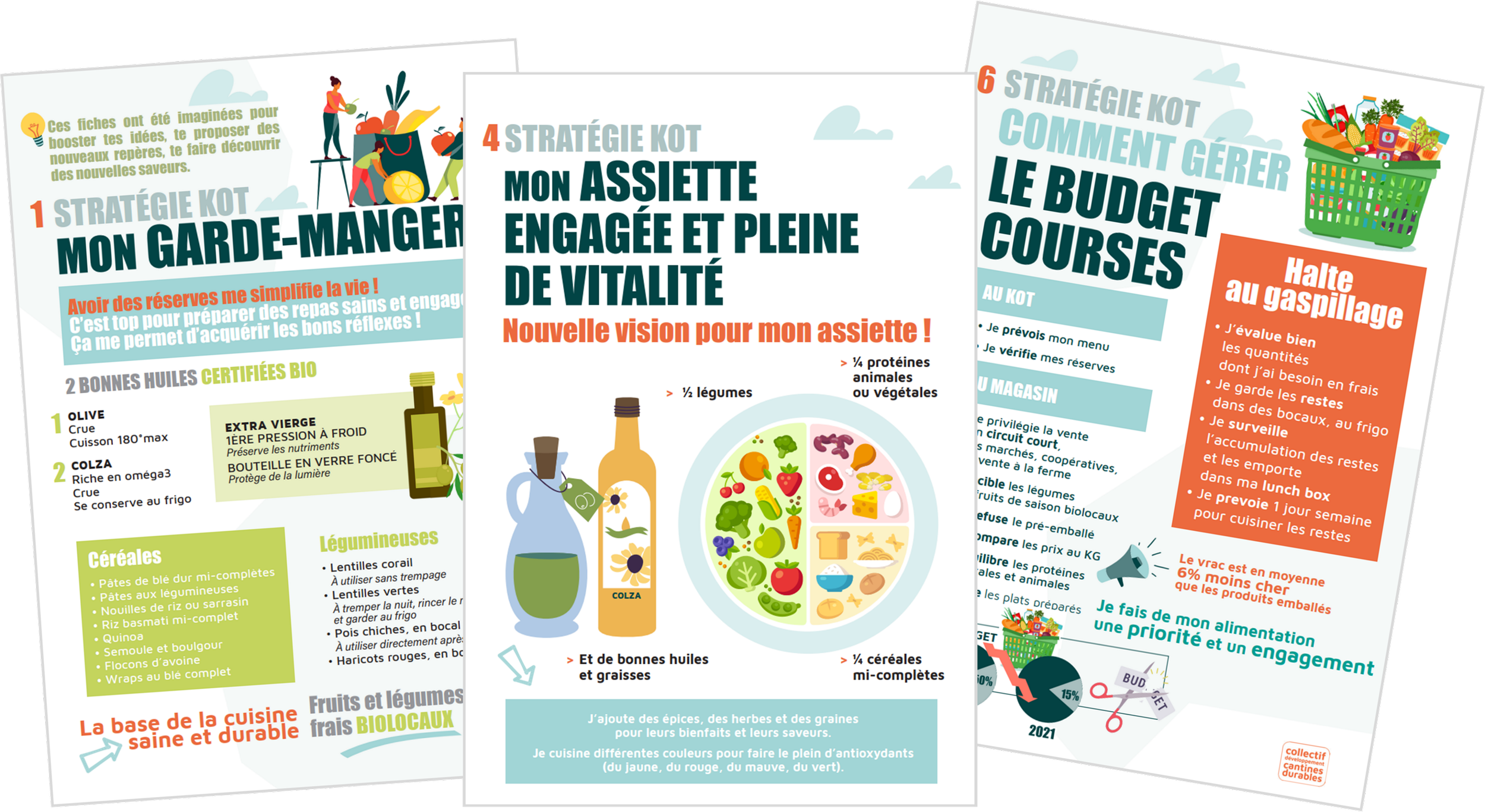 Carnet de 6 fiches recto-verso pour aider les étudiants en kot à opter pour une alimentation saine, durable et accessible.