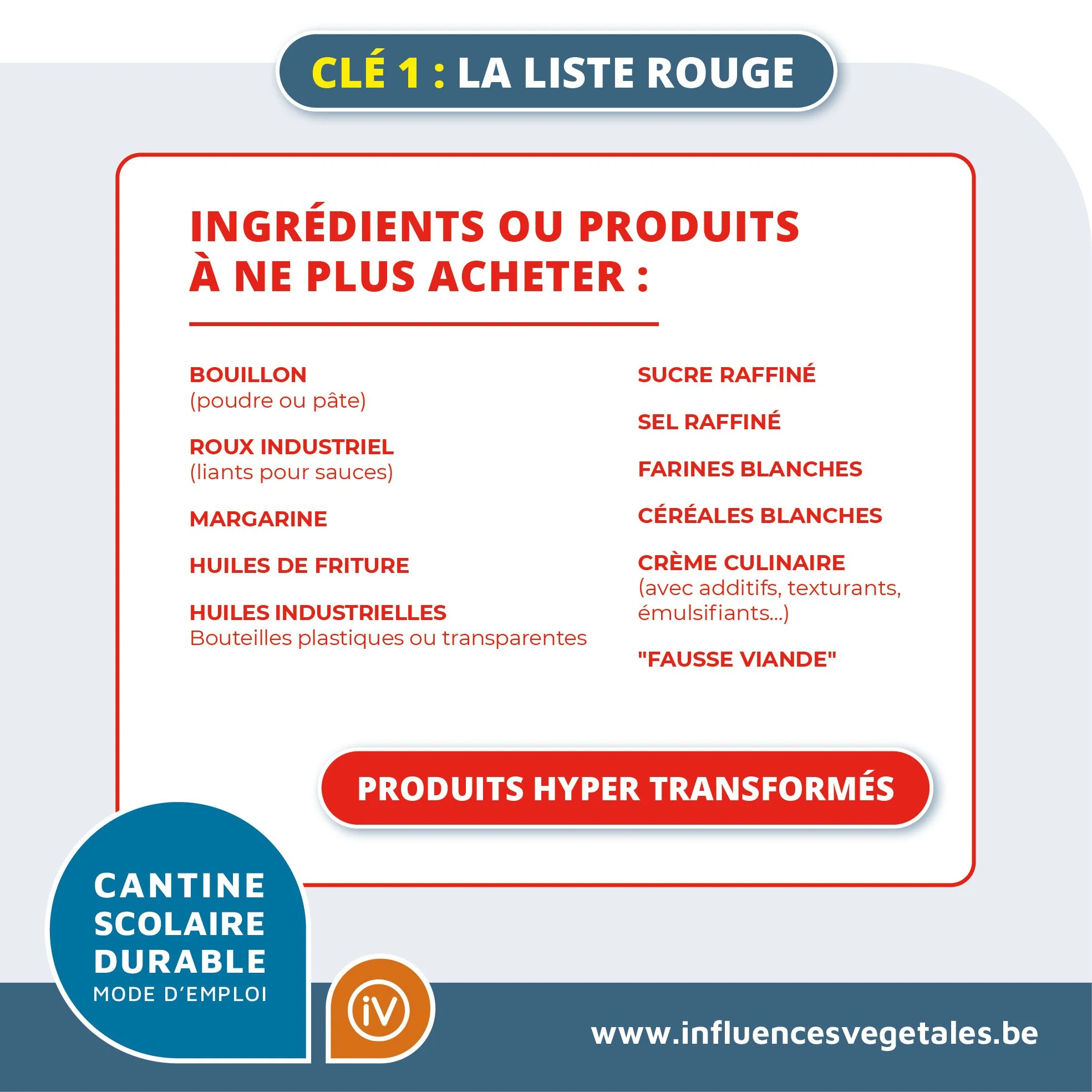 Affiche éducative sur les produits alimentaires à éviter.