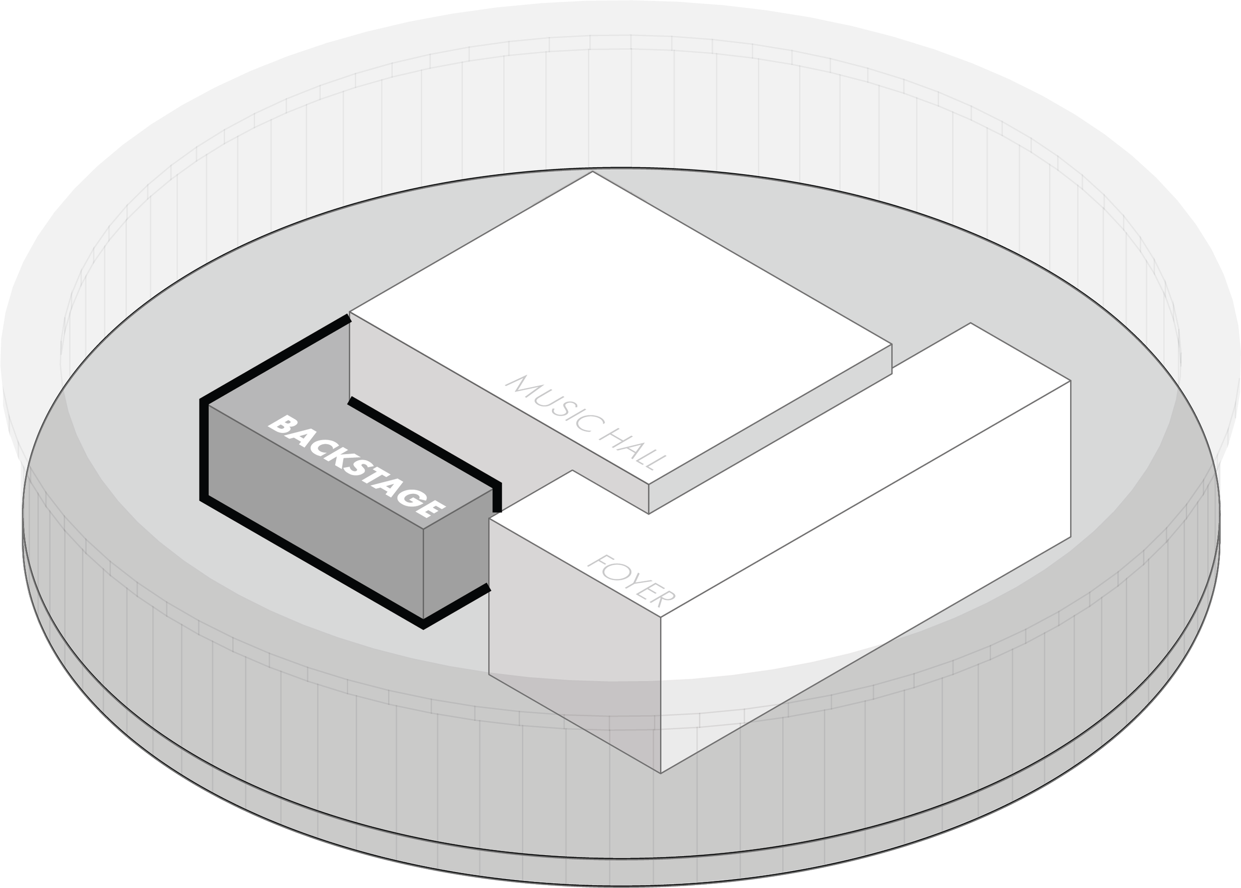 A diagram of a concert venue layout showing a circular stage with three labeled sections: audience area, music hall, foyer, and backstage, with backstage highlighted in dark gray.