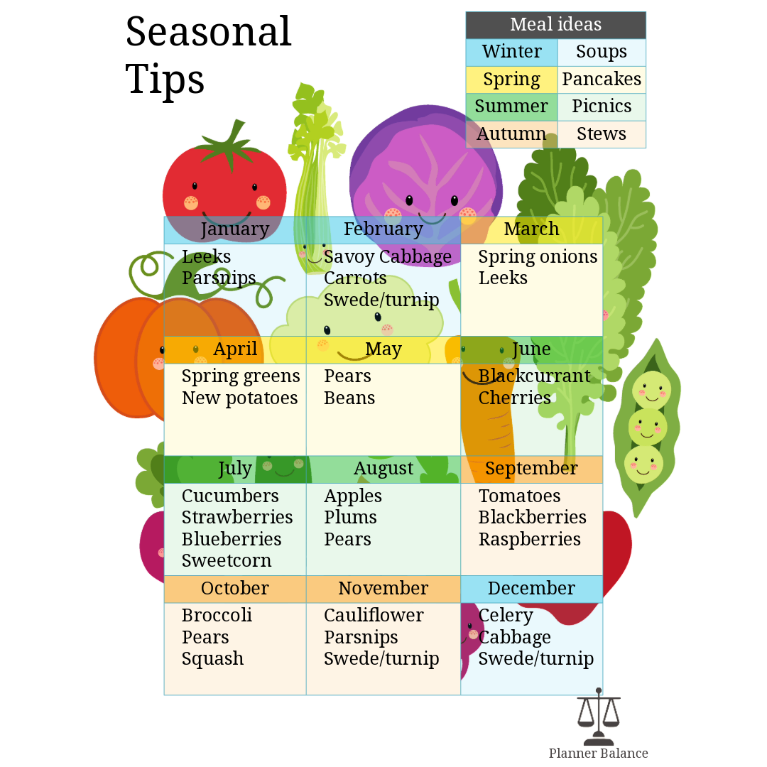Seasonal Tips and Meal Ideas
