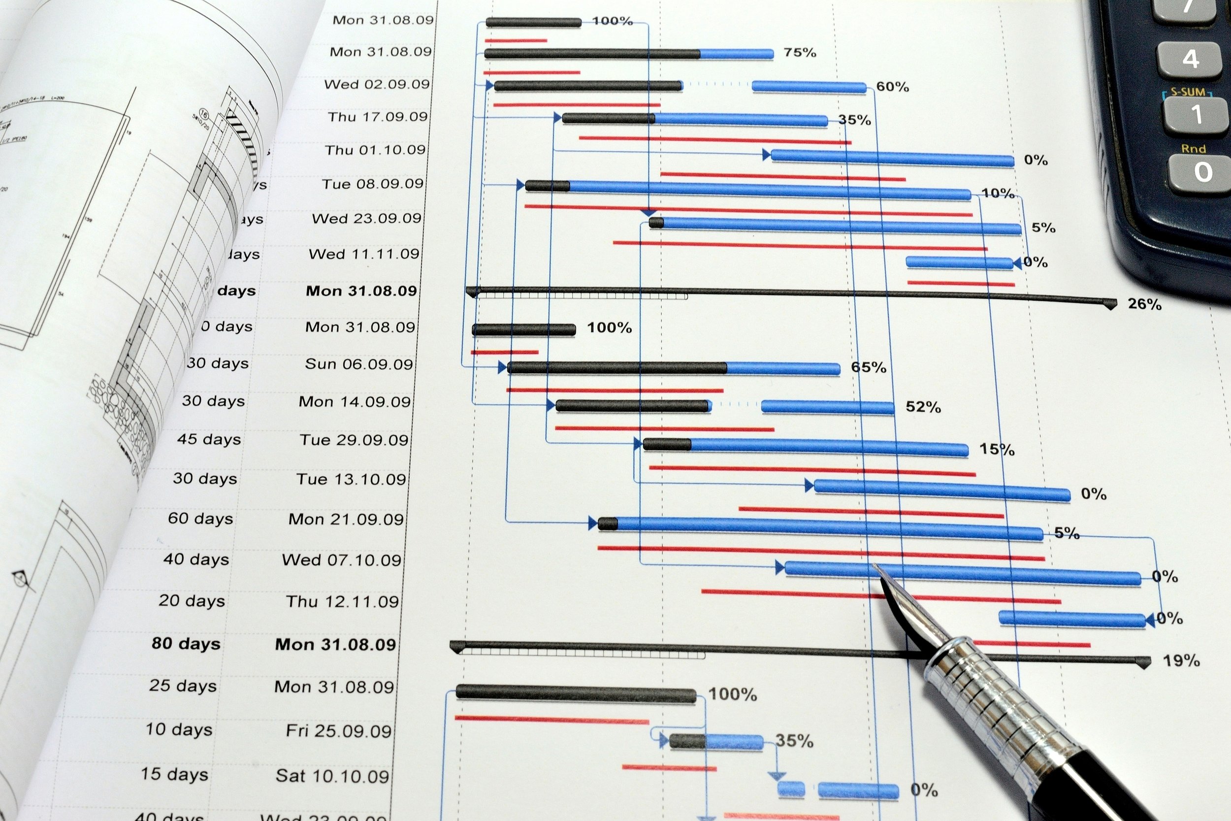 A detailed project or schedule graph featuring a timeline with multiple data bars in blue and red, alongside percentage labels, on a printed sheet. There is a pen on the sheet and a calculator at the edge.