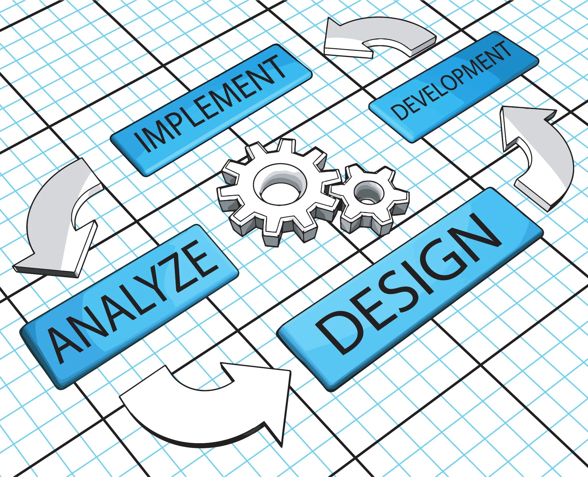 Flowchart showing the relationship between requirement management and design, with gears illustrating process mechanics.