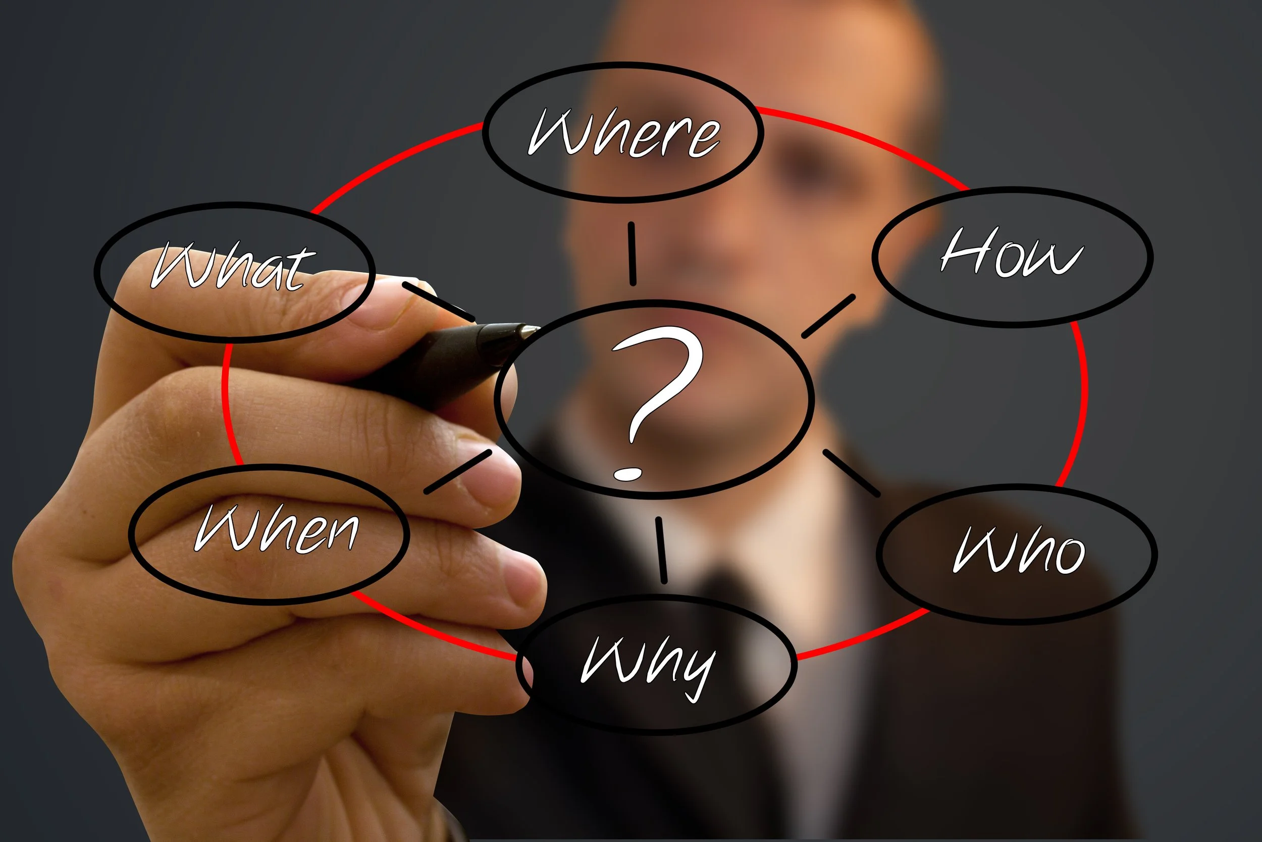 Person writing on a transparent surface with a marker, with a diagram featuring questions like "What," "Where," "How," "When," "Who," and "Why."