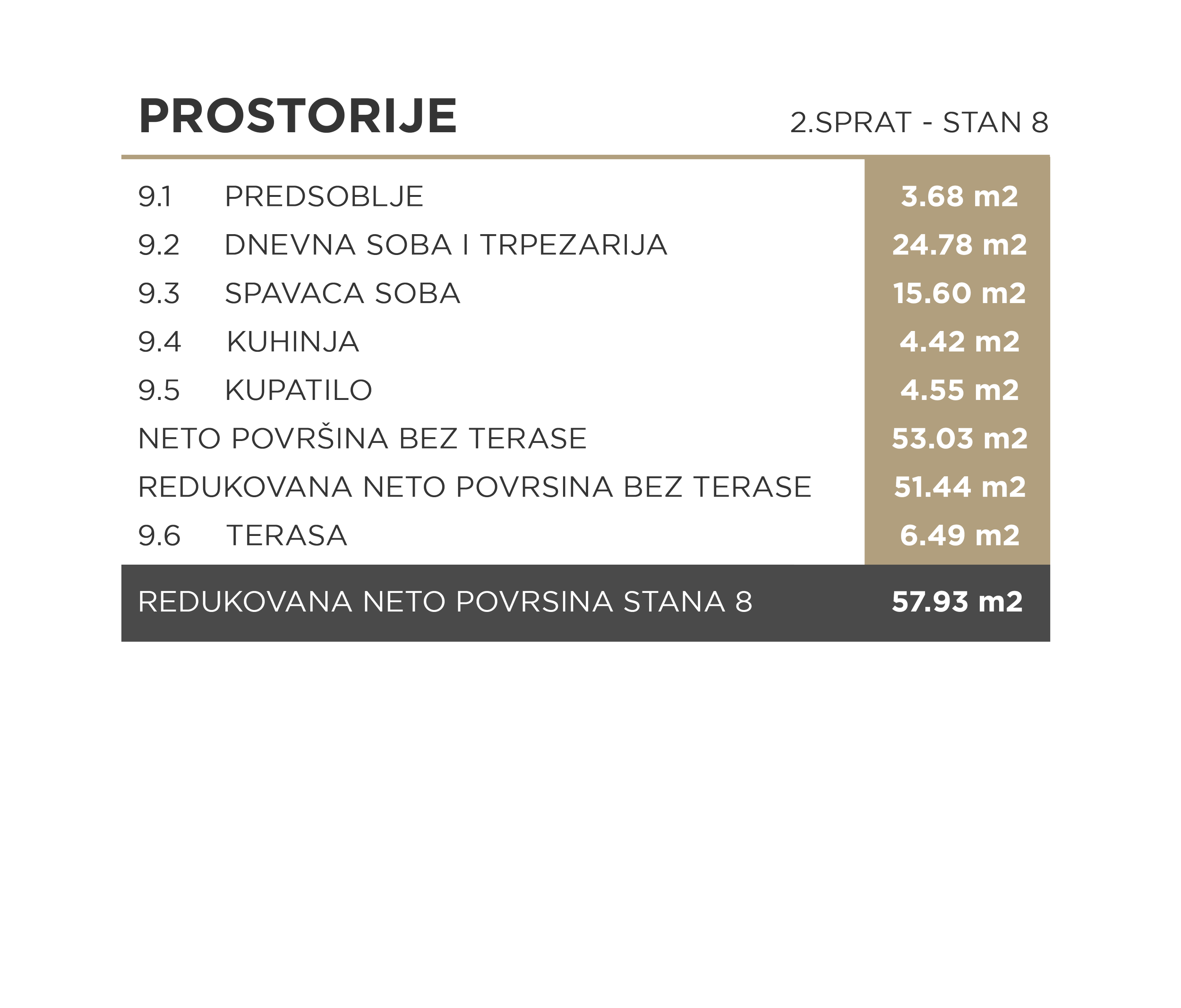 Floor plan layout with room names, areas in square meters, and labels in Croatian. Main rooms include a living room and dining area, bedroom, kitchen, bathroom, and terrace, along with total and reduced net areas.