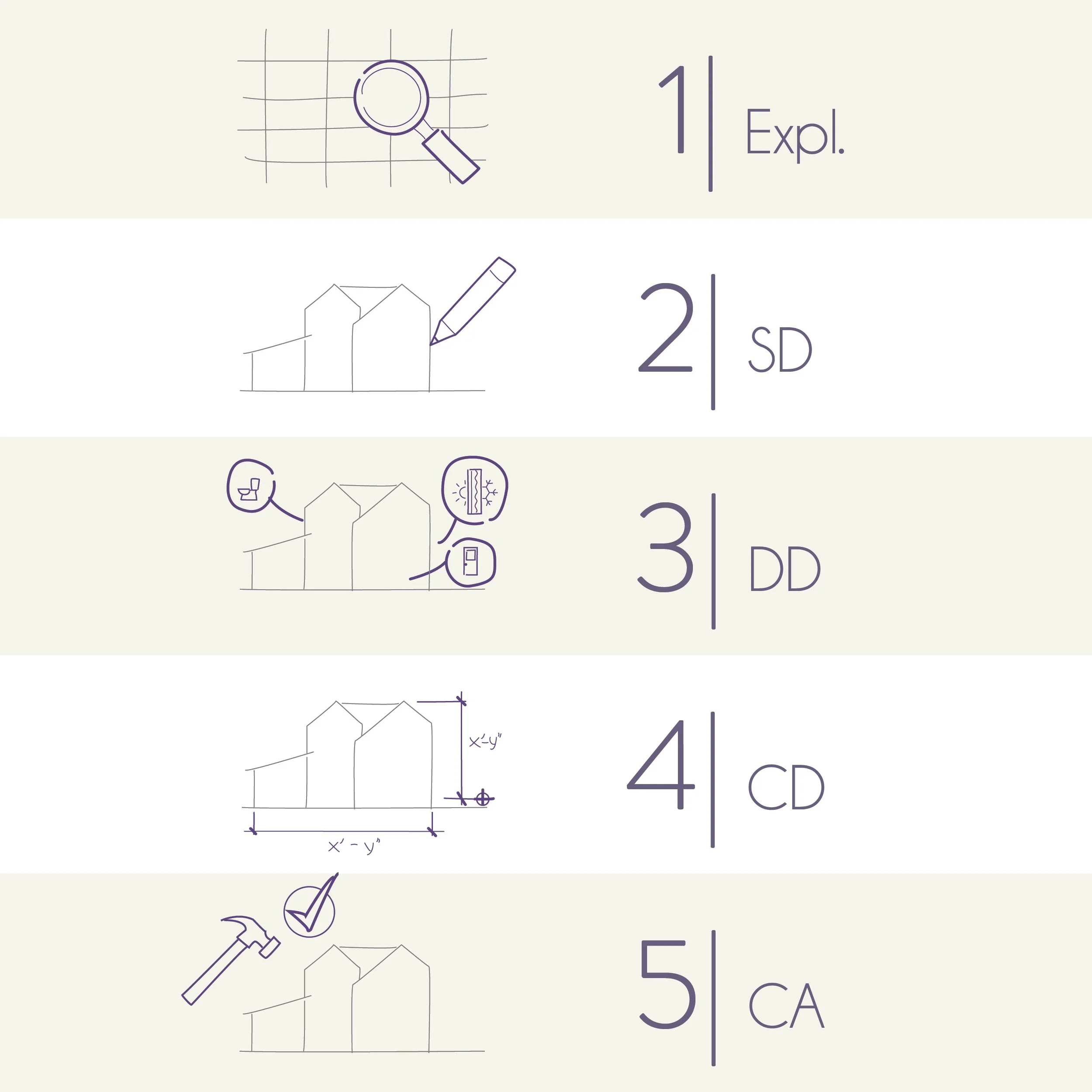 architectural project phases