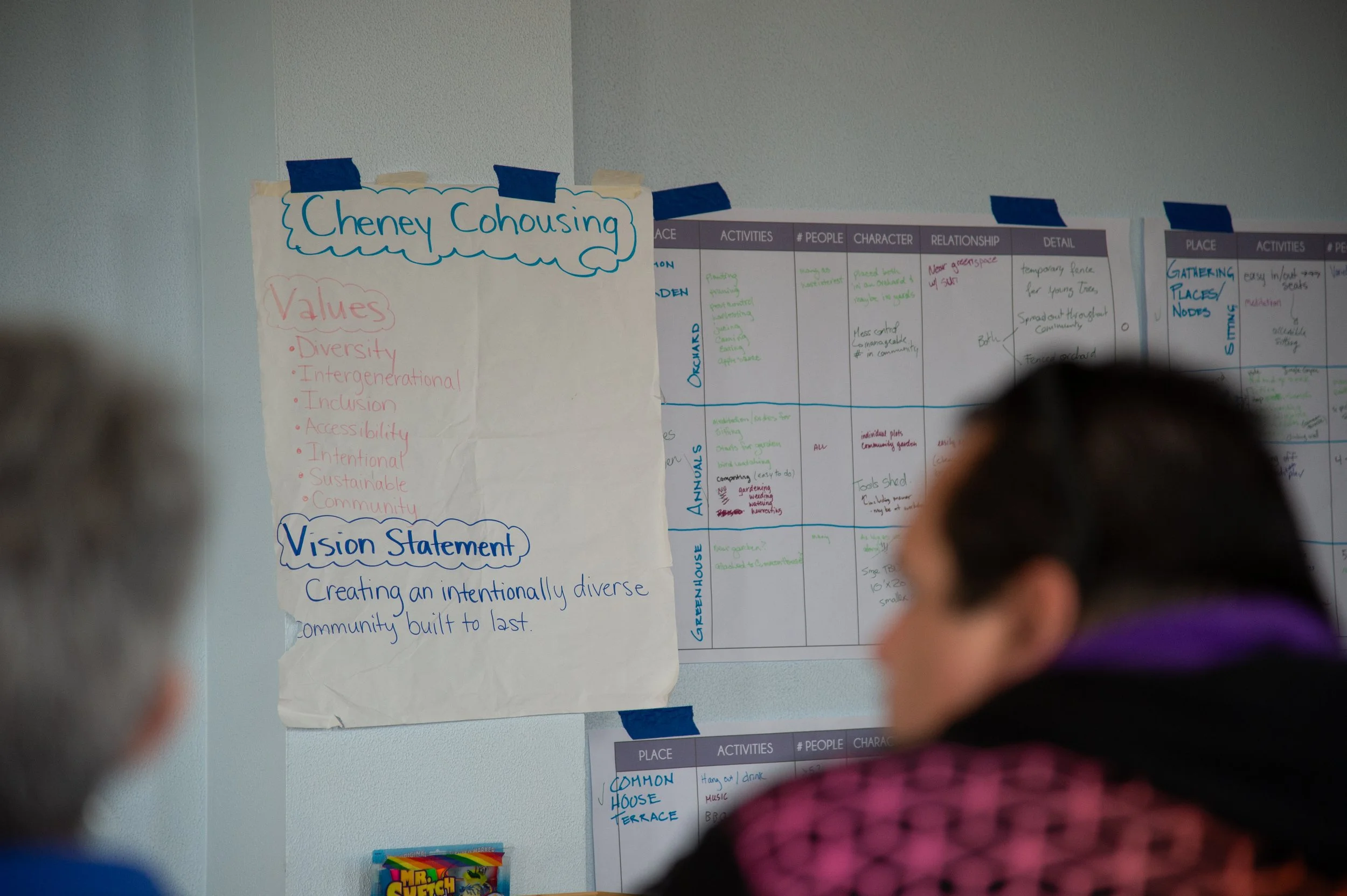 People standing in front of a large bulletin board with charts and notes on a wall.