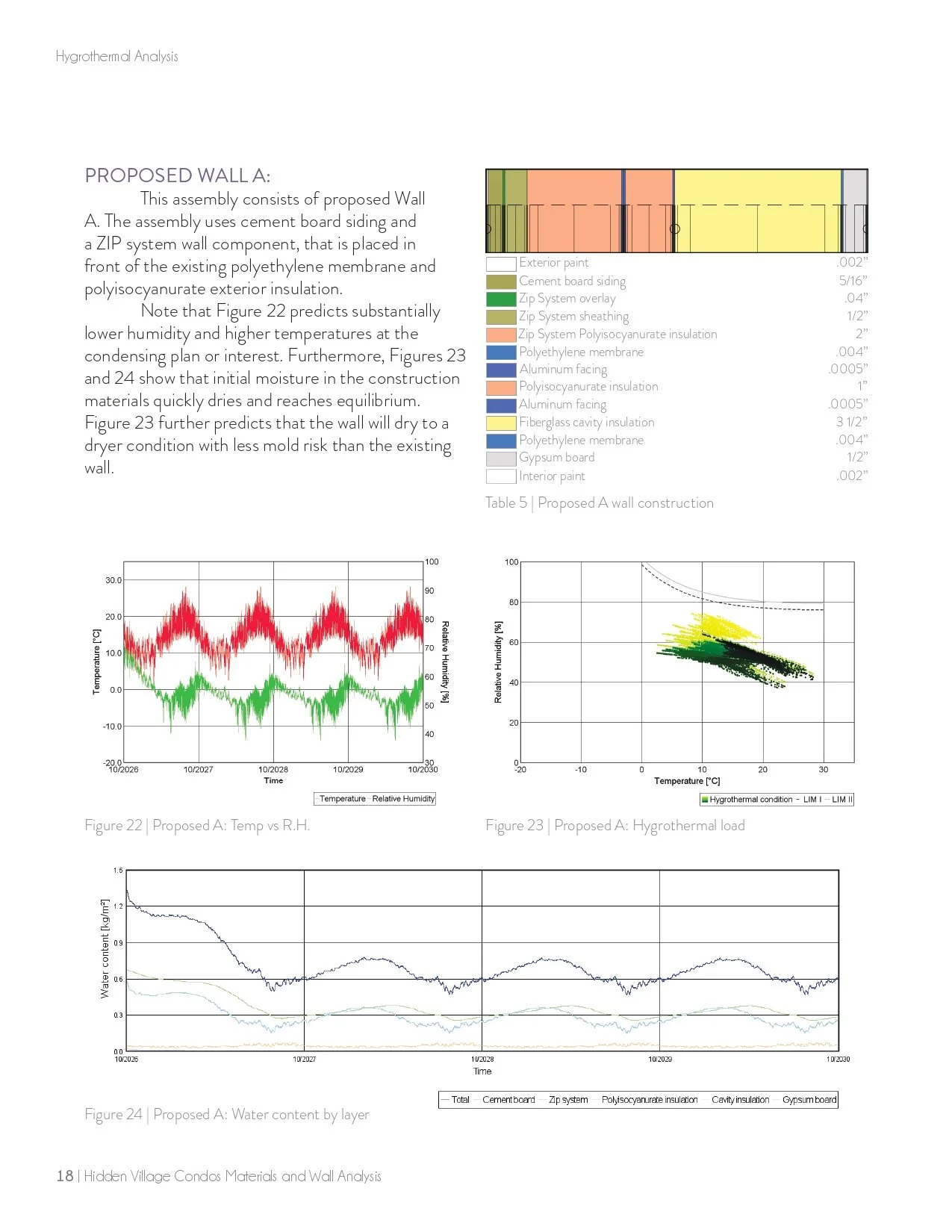 Page from a report on wall construction materials and hygrothermal analysis, featuring diagrams and graphs related to temperature, humidity, and water content in proposed wall assembly layers.