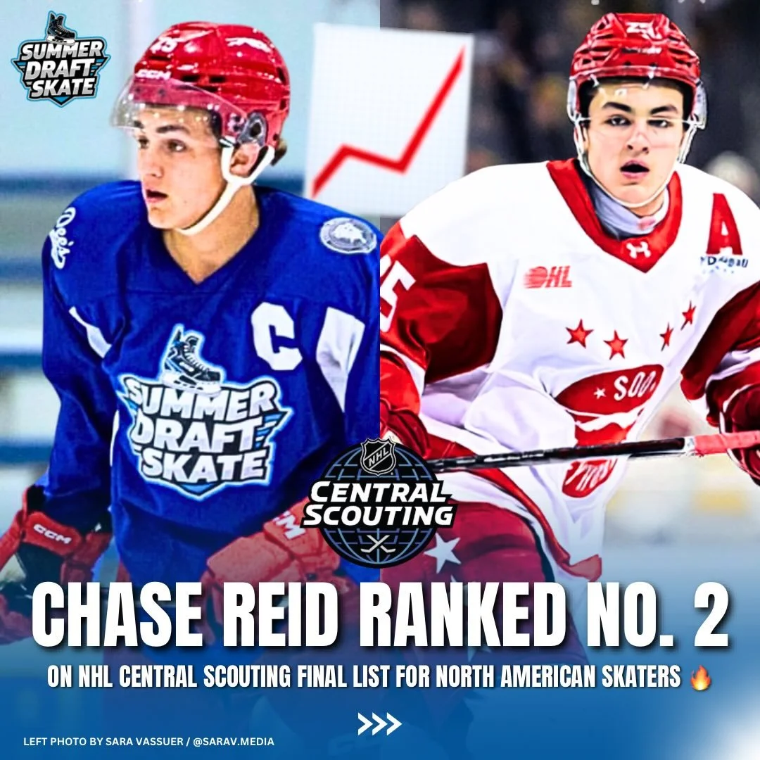 REIDER!!! 🔥🔥

huge congrats to our guy @cjreid_94 on officially being ranked #2 among North American skaters on the NHL Central Scouting Final Rankings 📊 📈

#summerdraftskate