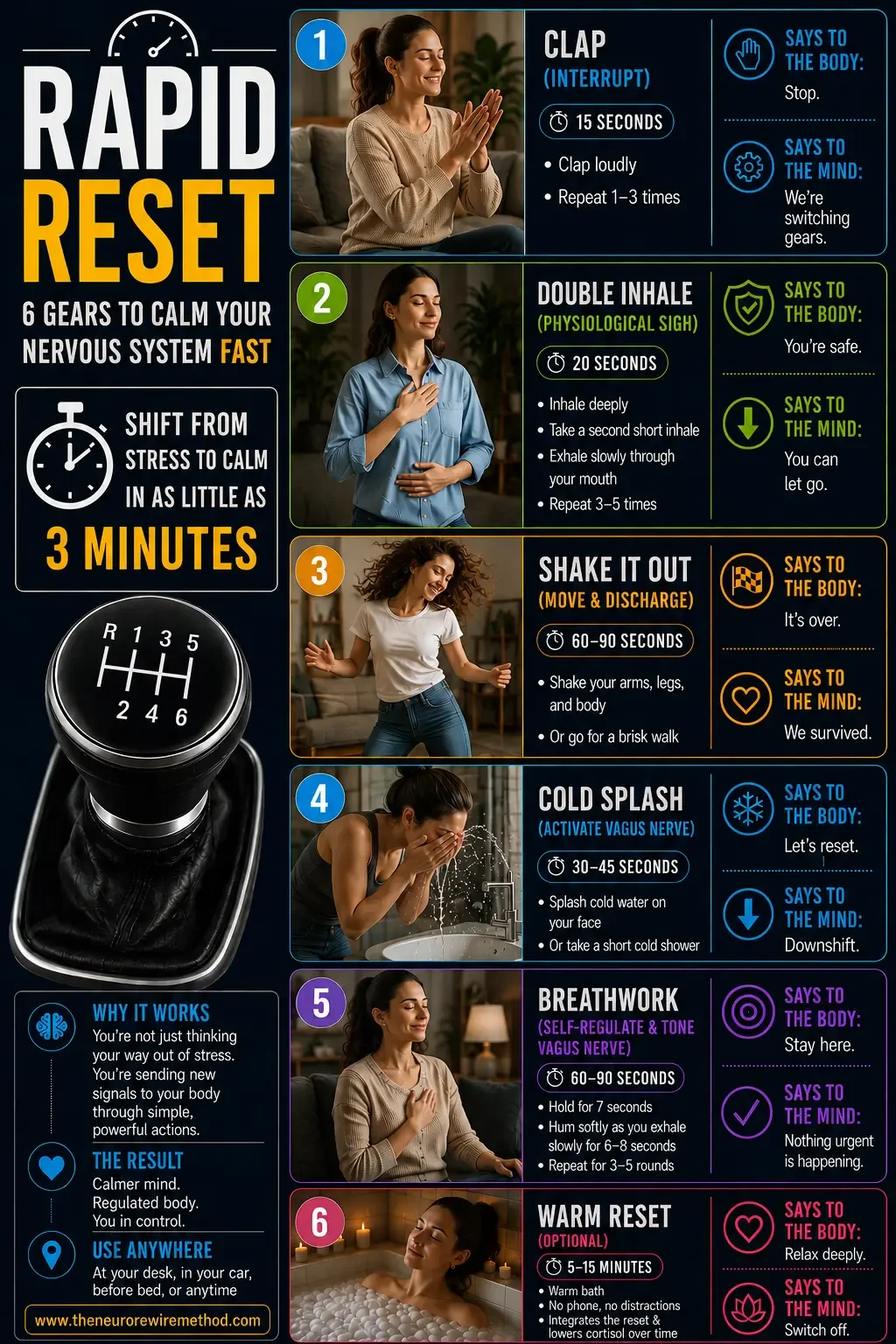 Rapid Nervous System reset for women infographic teaching a simple 6-step process to calm the nervous system, reduce stress and retrain automatic stress responses using breathwork, vagus nerve activation and nervous system regulation in 3 minutes