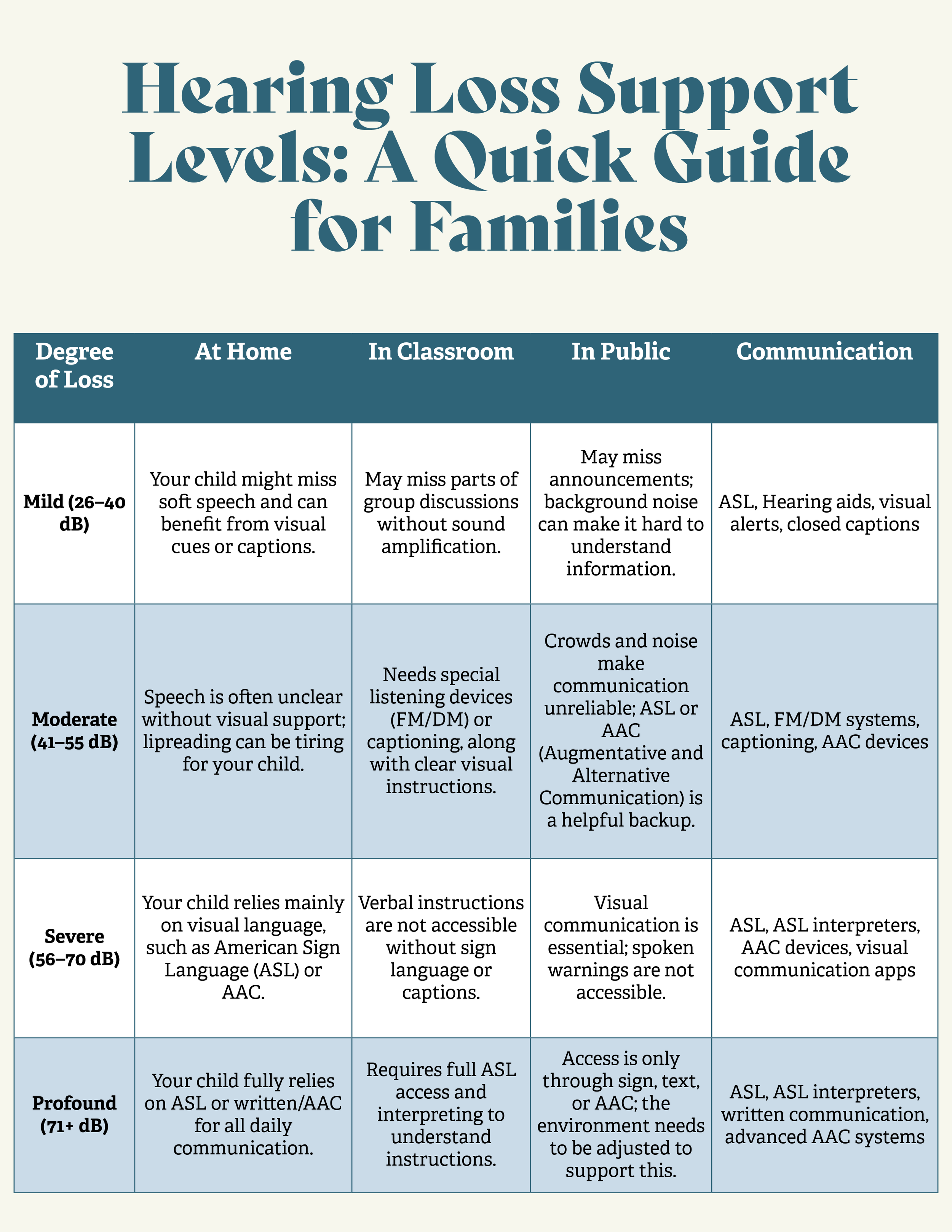 Survival for ASD OS needing ASL programming-5.png
