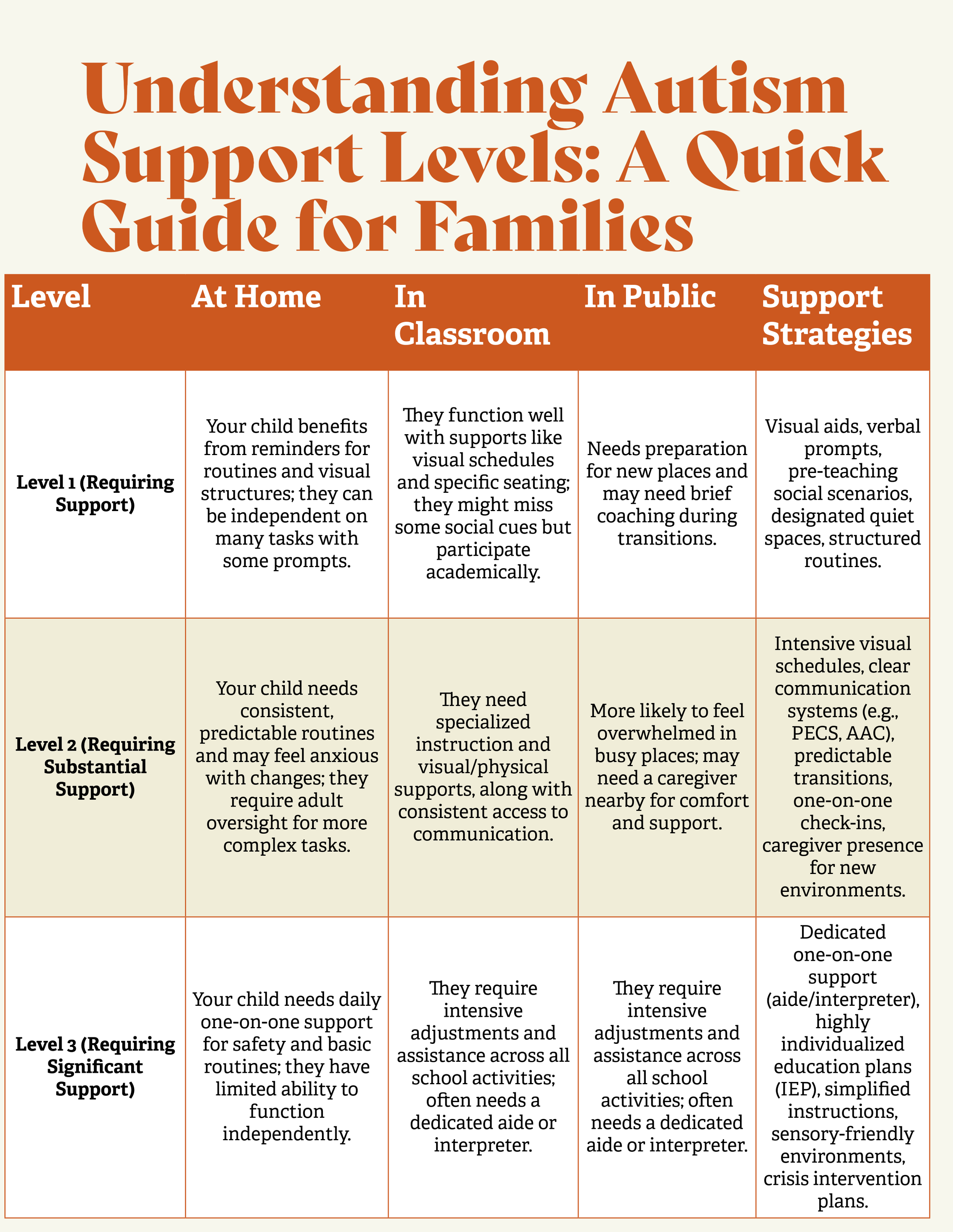 Survival for ASD OS needing ASL programming-4.png