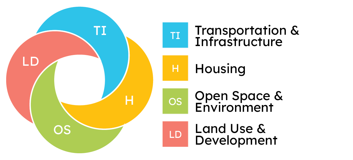 Venn diagram showing overlapping circles labeled T, H, O, and LD in blue, yellow, green, and red respectively, with a legend indicating their full forms.