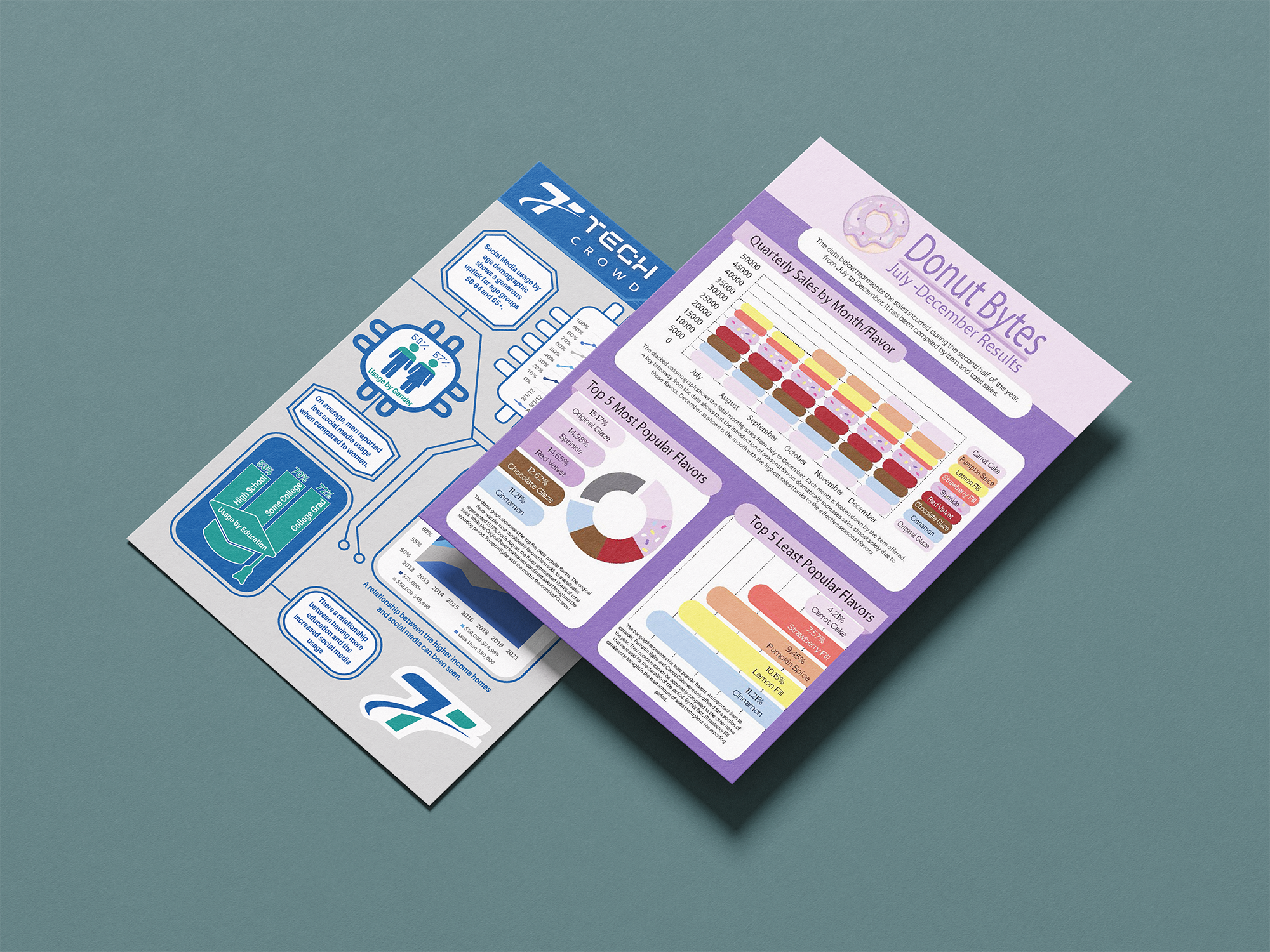 A Study In Infographics