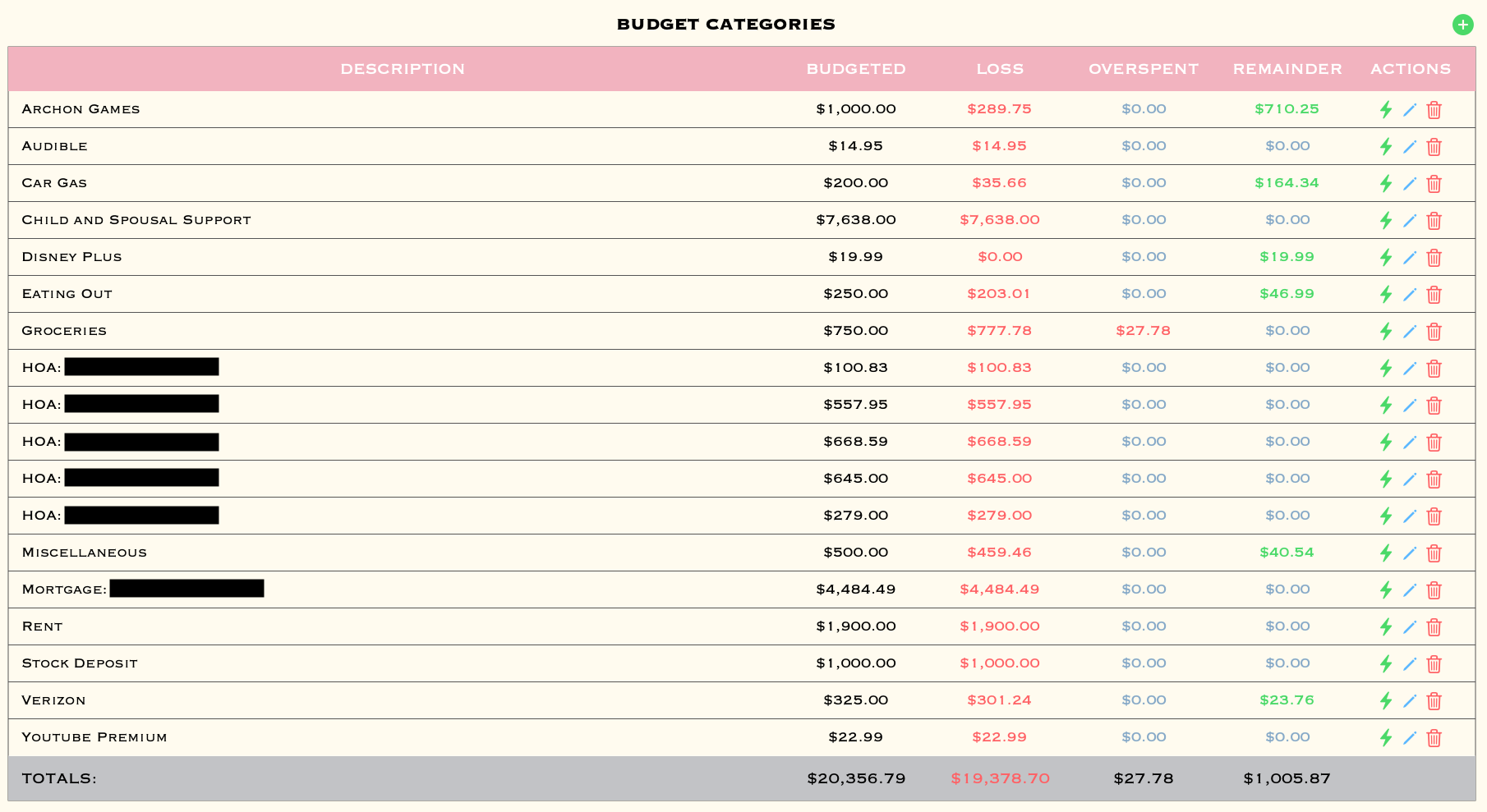Step 2) Budget: Expenses and a New Life