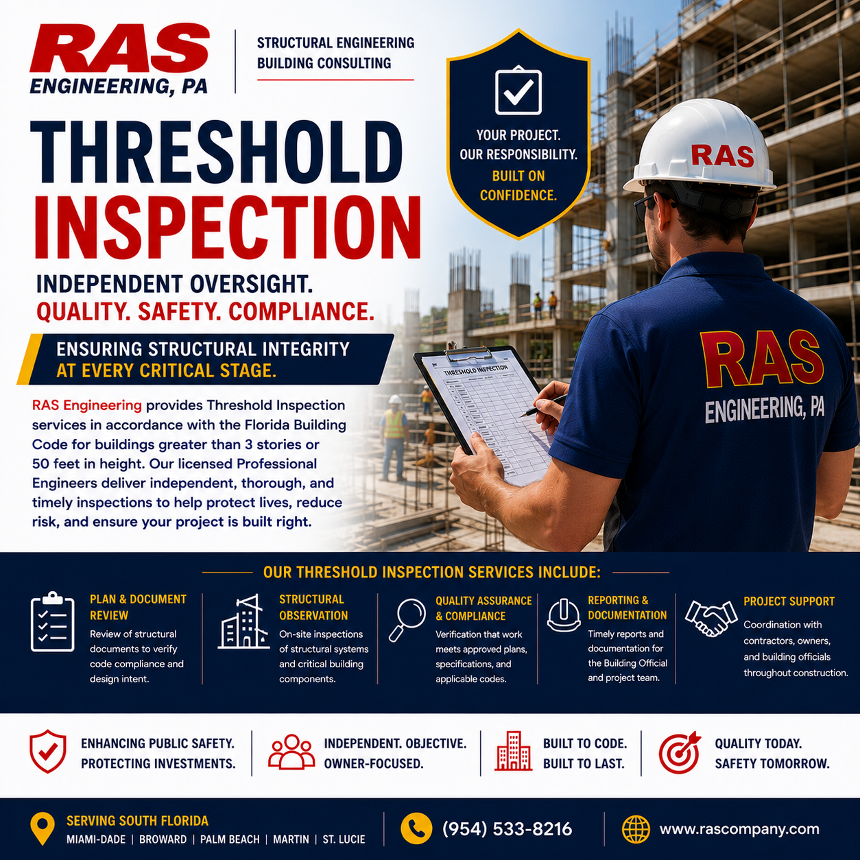 Threshold Inspection