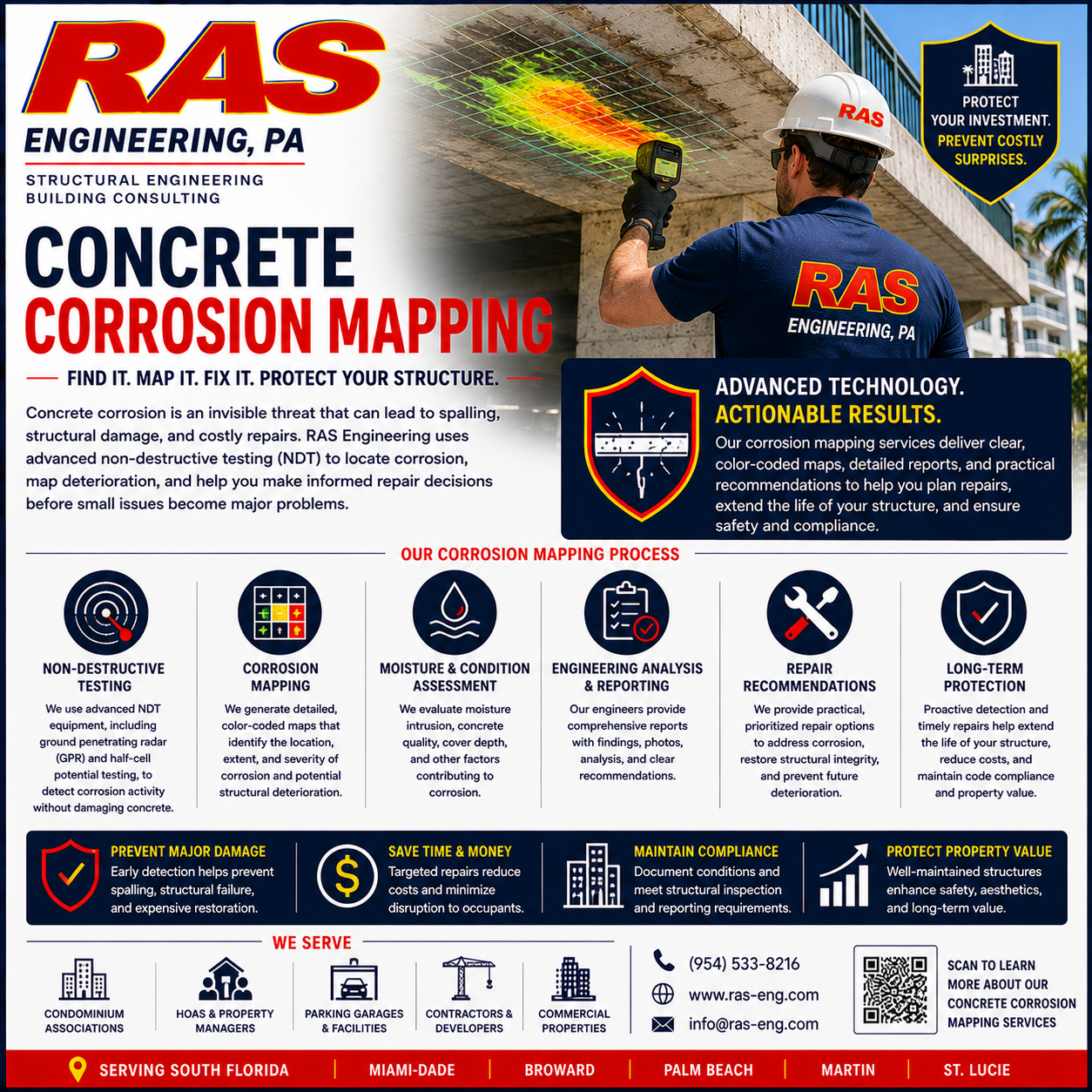Concrete Corrosion Mapping.png