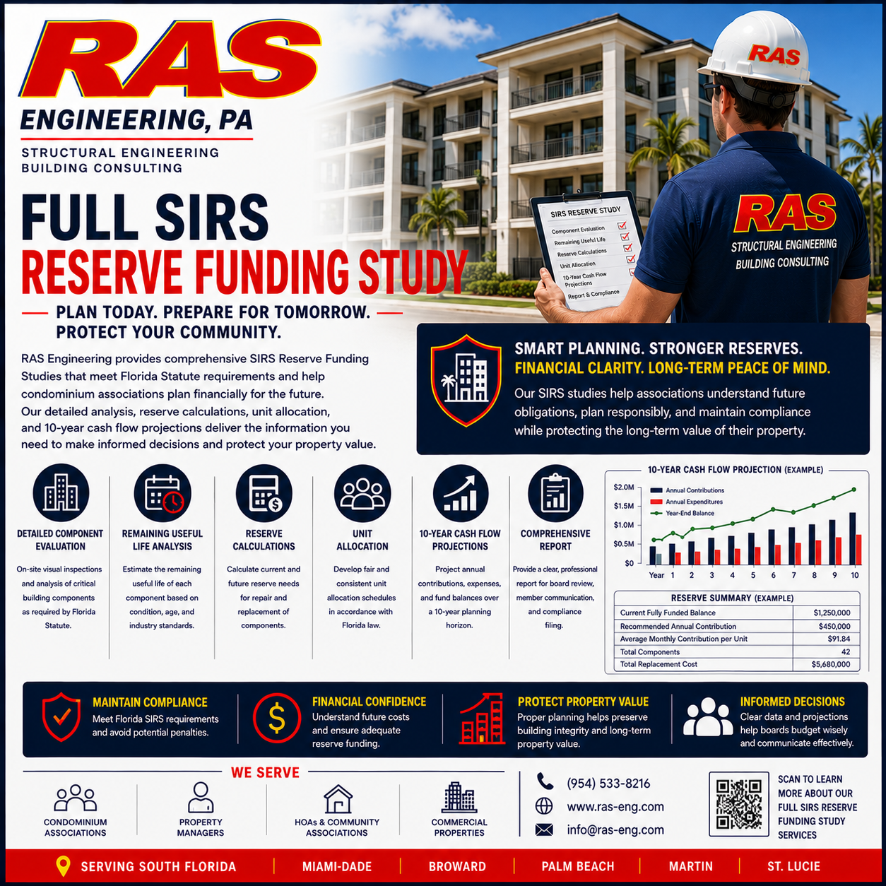 SIRS - Full.png